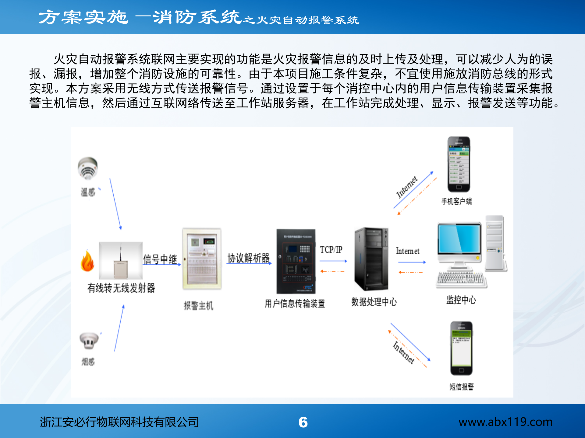古建筑消防物联方案_ITIL之家(www.itilzj.com)_.PPT 第7页