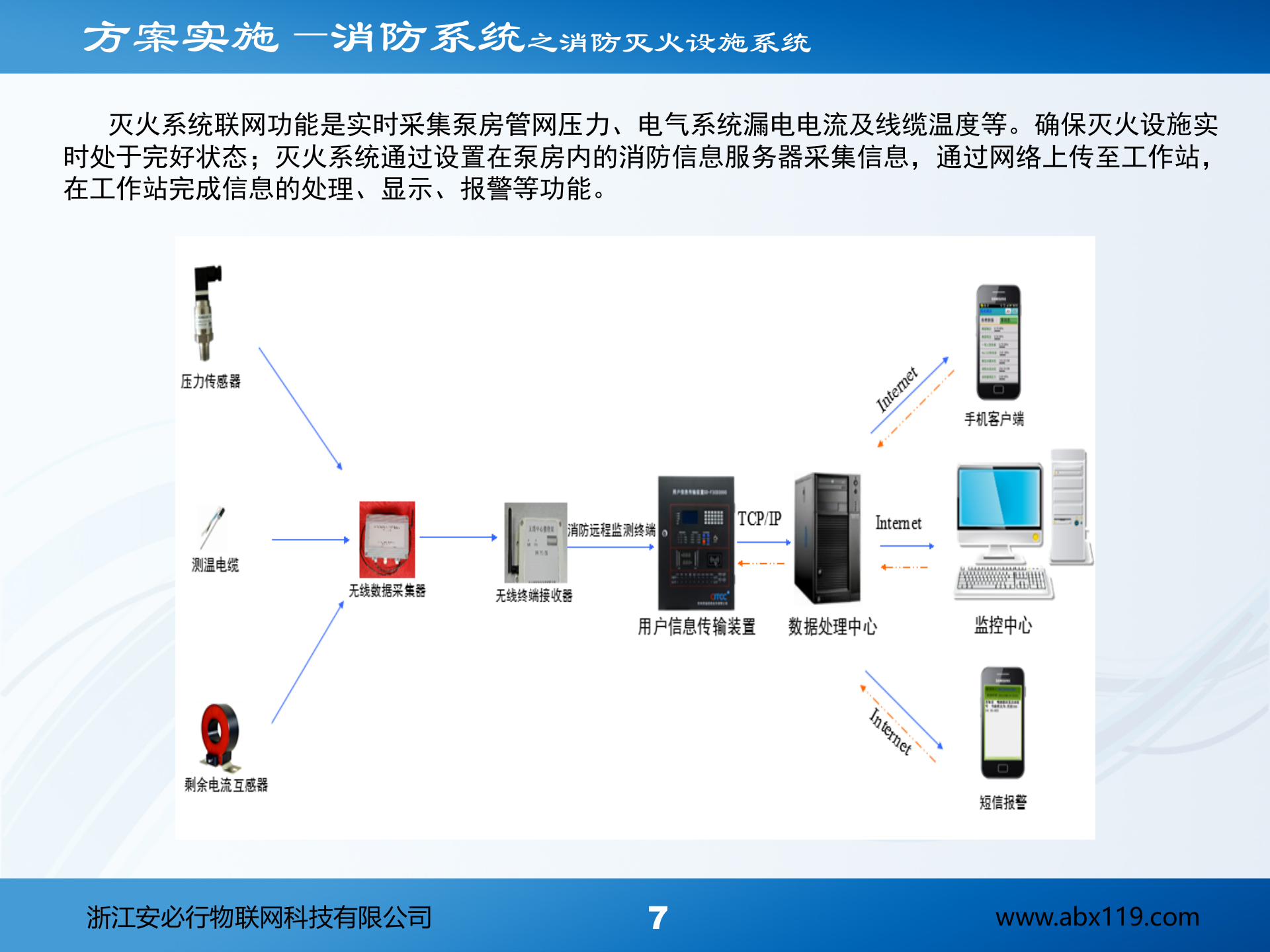 古建筑消防物联方案_ITIL之家(www.itilzj.com)_.PPT 第8页