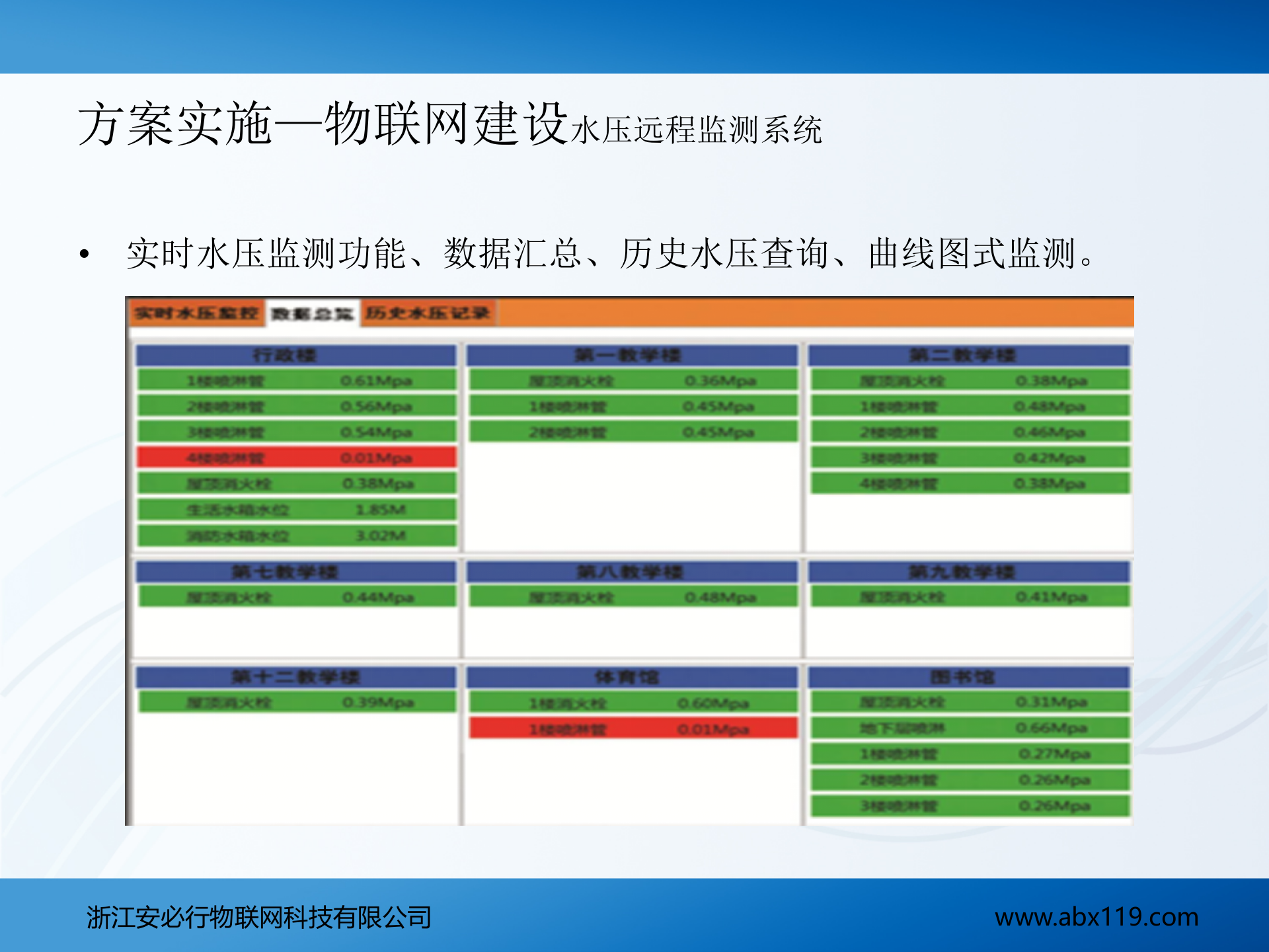 古建筑消防物联方案_ITIL之家(www.itilzj.com)_.PPT 第10页