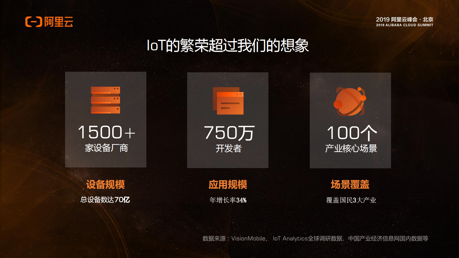 构建四位一体的数字园区运营体系_ITIL之家(www.itilzj.com)_.PDF 第3页