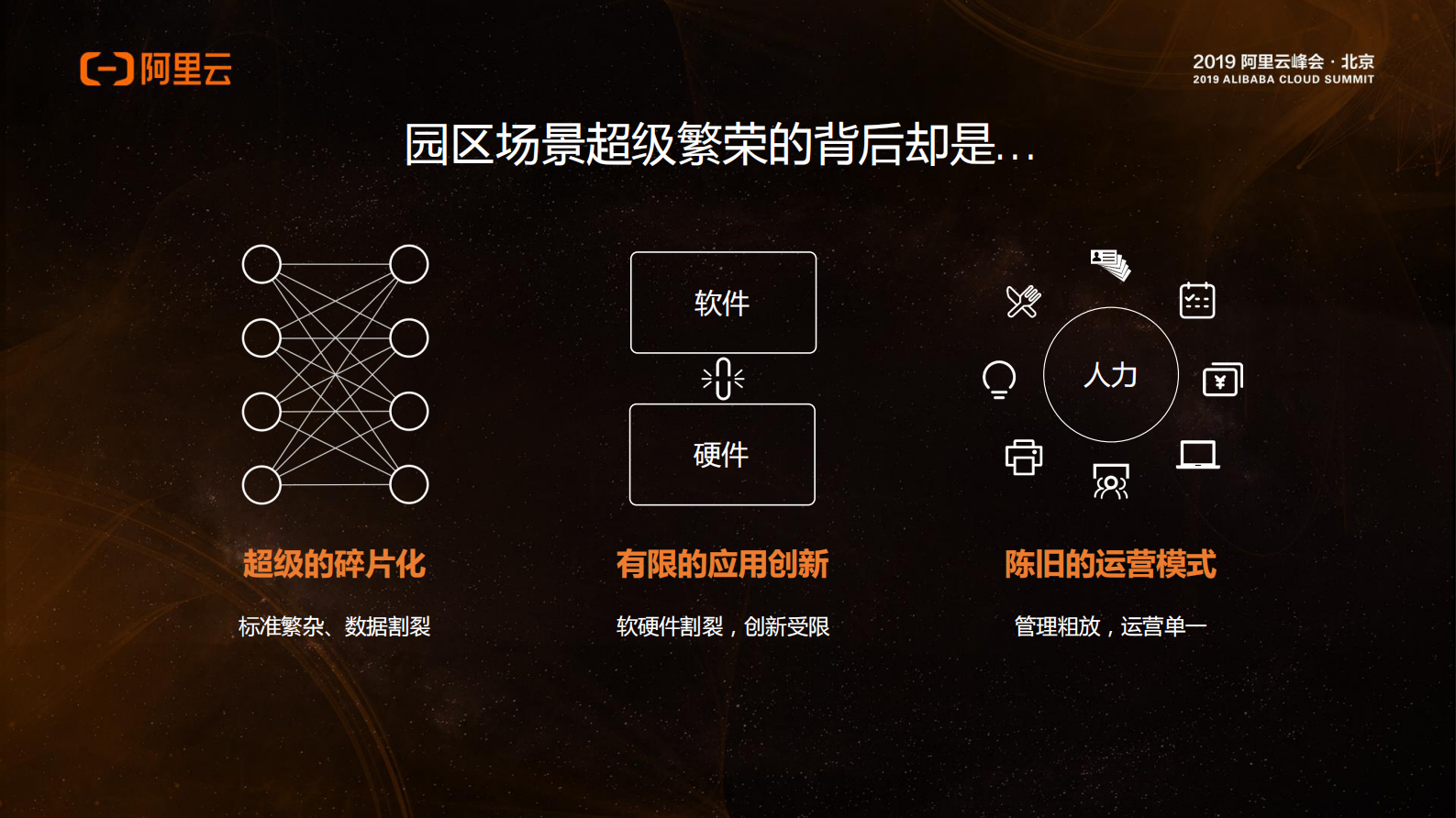 构建四位一体的数字园区运营体系_ITIL之家(www.itilzj.com)_.PDF 第4页