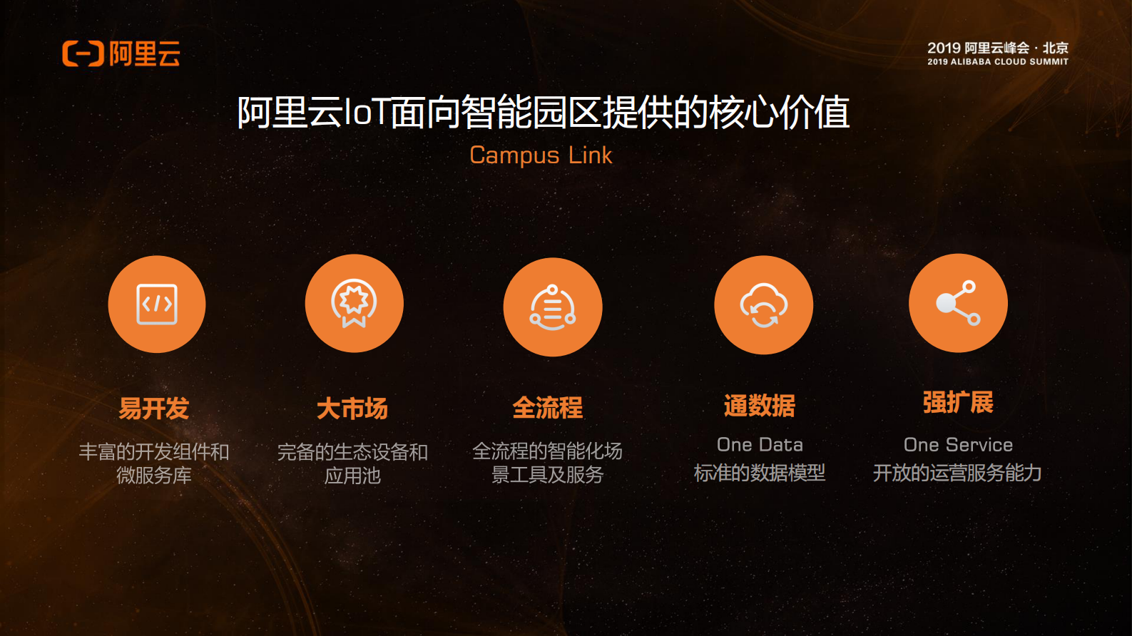 构建四位一体的数字园区运营体系_ITIL之家(www.itilzj.com)_.PDF 第6页