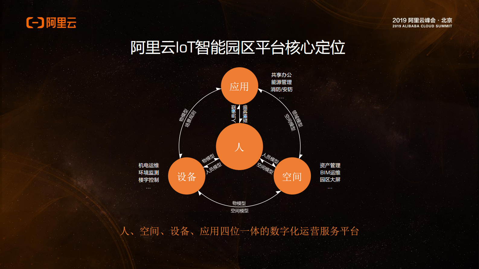 构建四位一体的数字园区运营体系_ITIL之家(www.itilzj.com)_.PDF 第8页