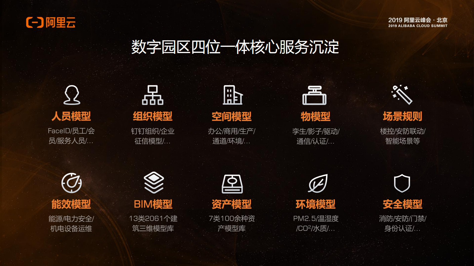 构建四位一体的数字园区运营体系_ITIL之家(www.itilzj.com)_.PDF 第10页