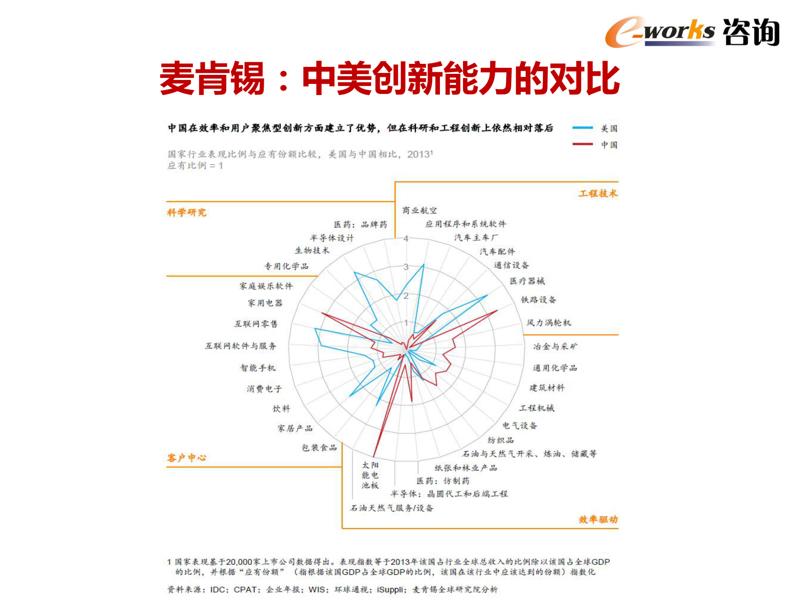 构建仿真体系，助力制造企业转型升级_ITIL之家(www.itilzj.com)_.PDF 第2页