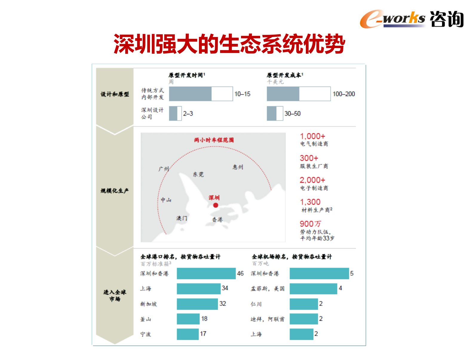 构建仿真体系，助力制造企业转型升级_ITIL之家(www.itilzj.com)_.PDF 第3页