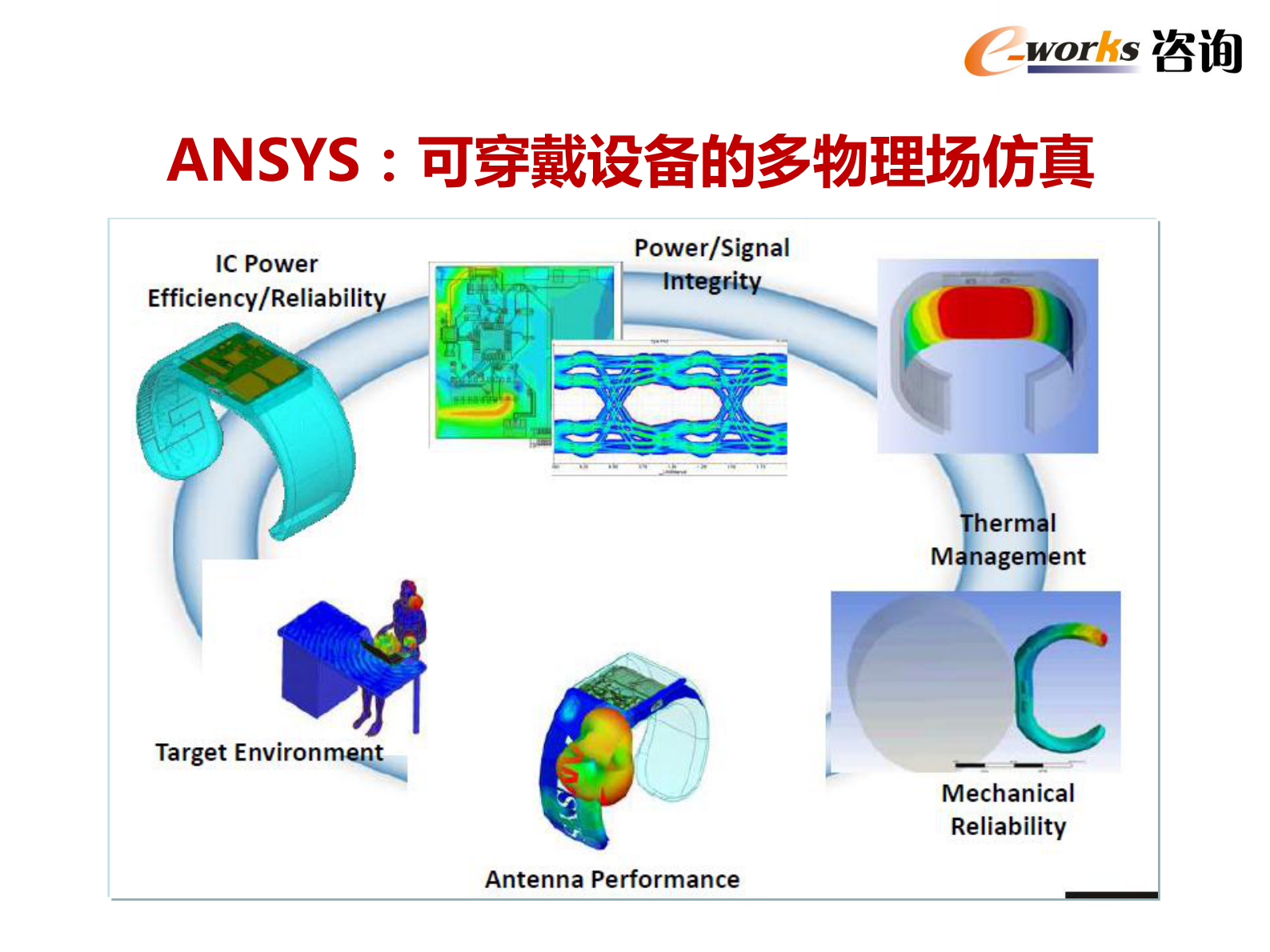构建仿真体系，助力制造企业转型升级_ITIL之家(www.itilzj.com)_.PDF 第9页