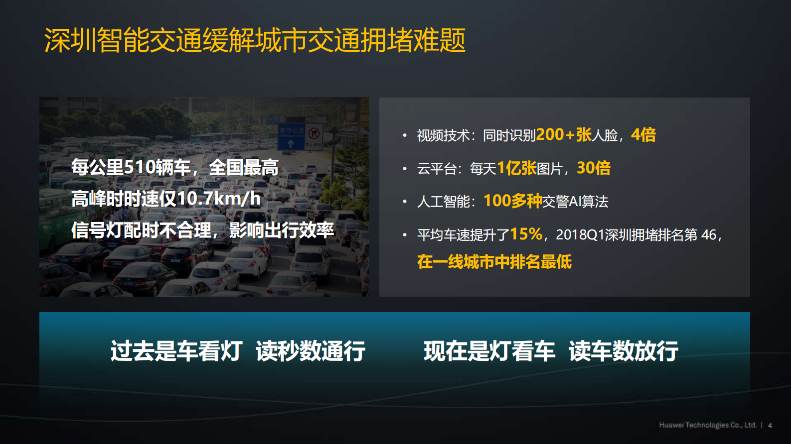 构建城市智慧平台，使能未来智能生活_ITIL之家(www.itilzj.com)_.PDF 第4页