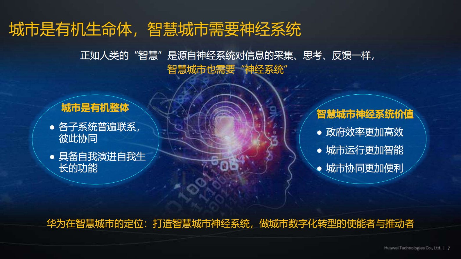 构建城市智慧平台，使能未来智能生活_ITIL之家(www.itilzj.com)_.PDF 第7页