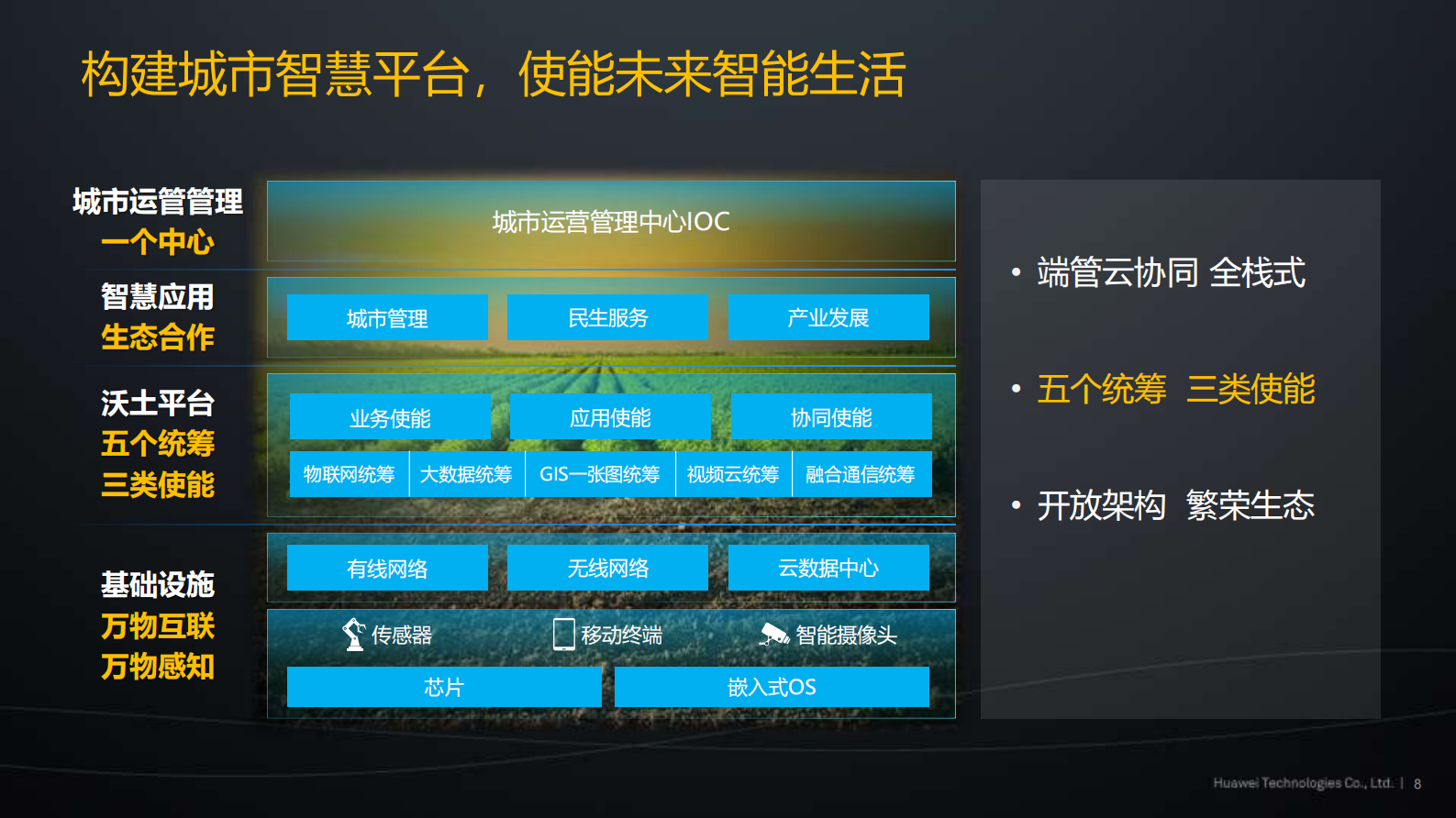 构建城市智慧平台，使能未来智能生活_ITIL之家(www.itilzj.com)_.PDF 第8页