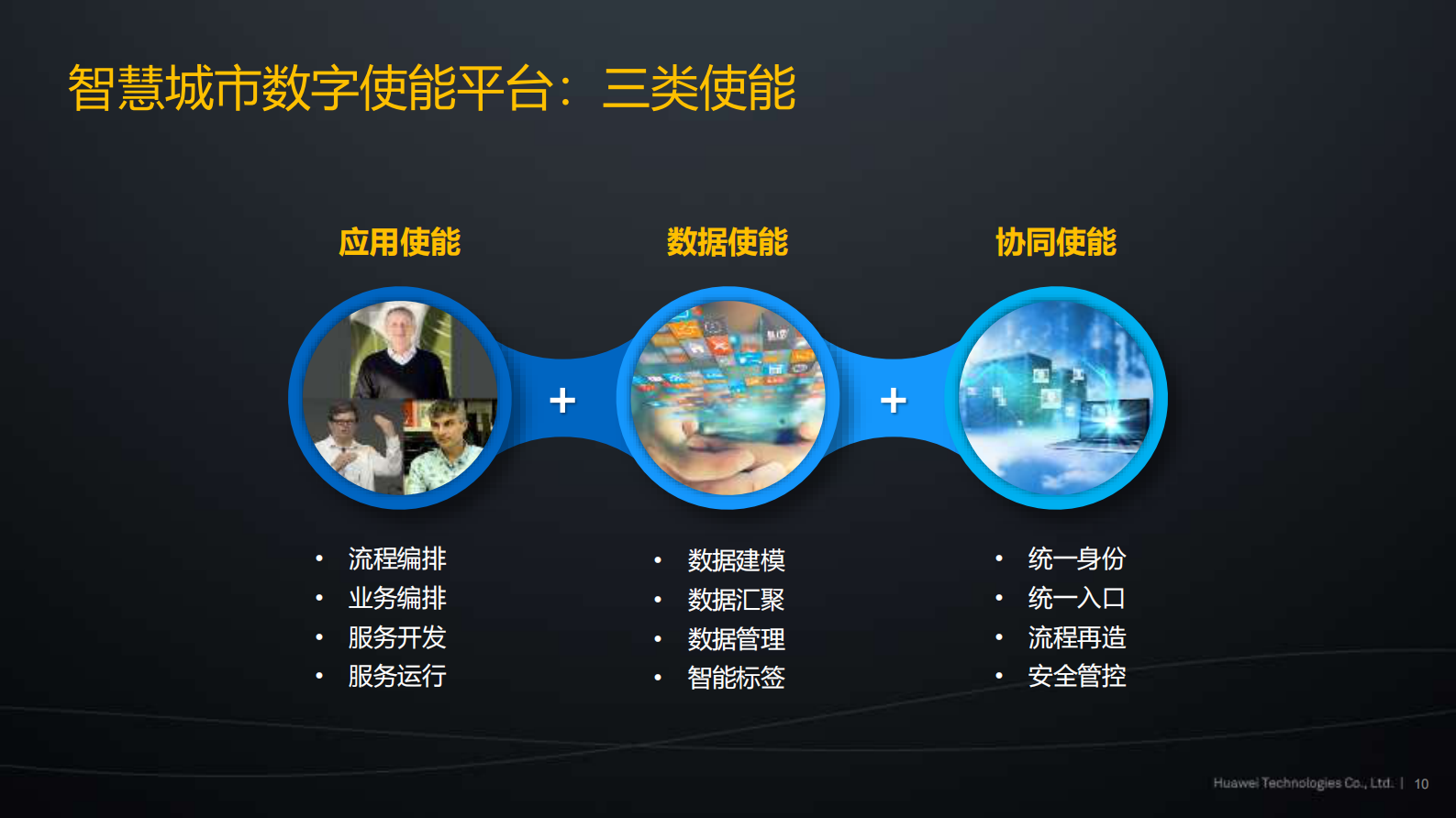 构建城市智慧平台，使能未来智能生活_ITIL之家(www.itilzj.com)_.PDF 第10页