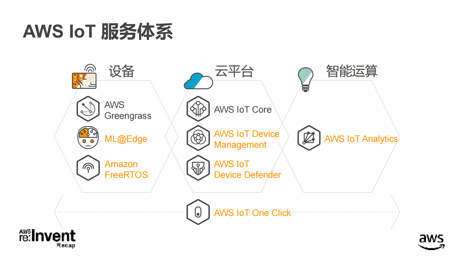 构建安全的IoT平台进行设备管理及数据分析_ITIL之家(www.itilzj.com)_.PDF 第3页