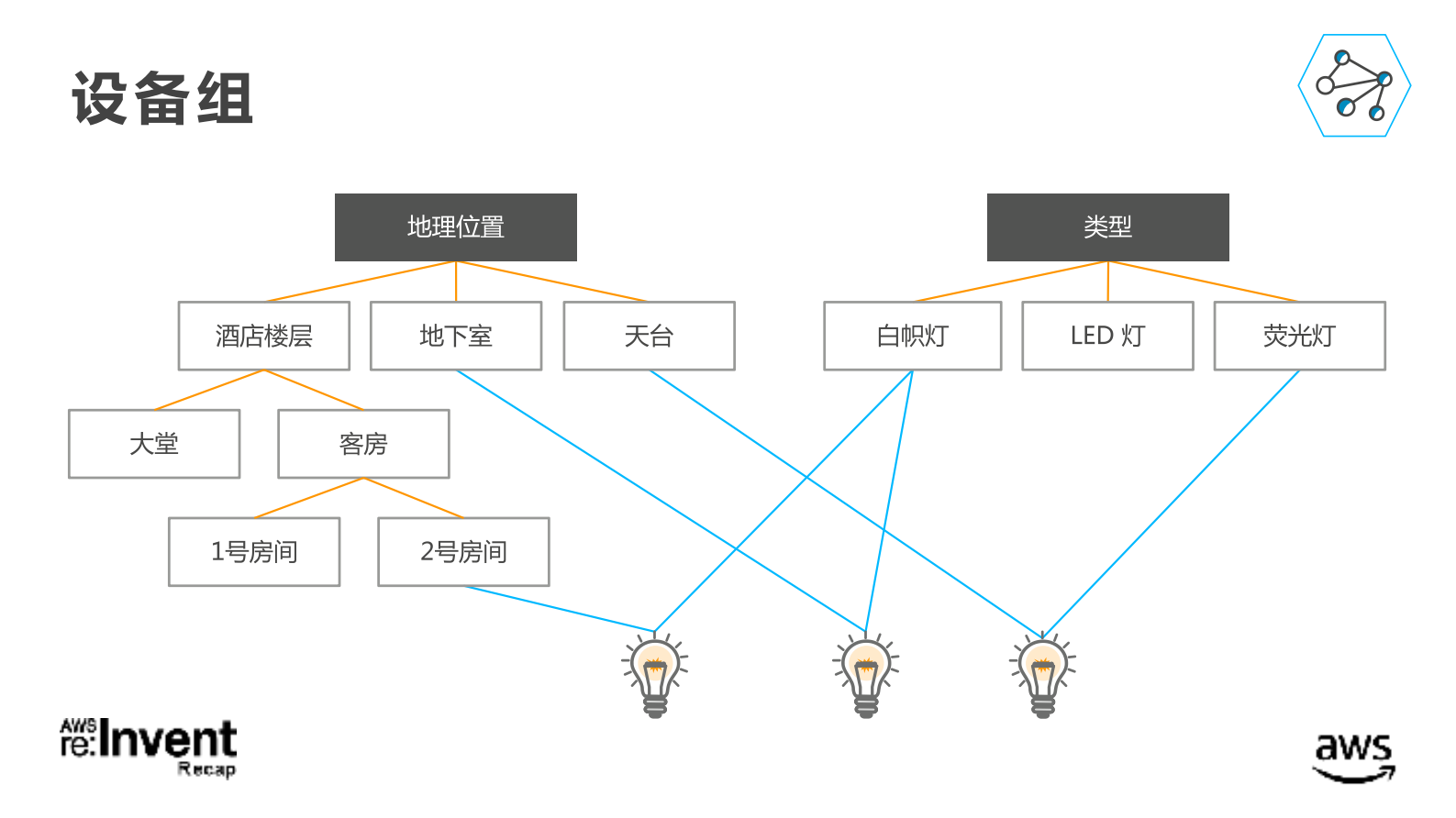 构建安全的IoT平台进行设备管理及数据分析_ITIL之家(www.itilzj.com)_.PDF 第9页