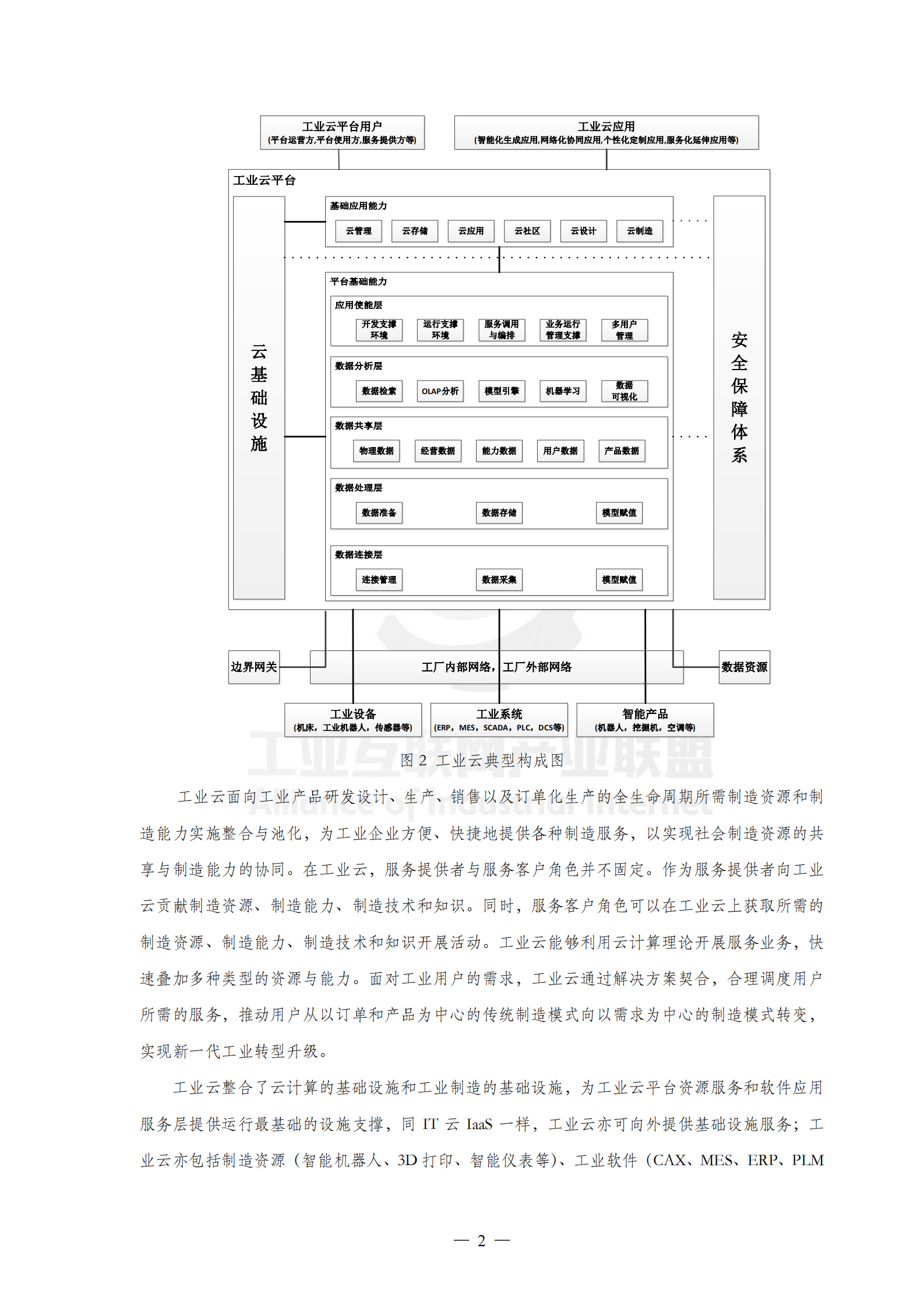 工业云安全防护参考方案_ITIL之家(www.itilzj.com)_.PDF 第7页