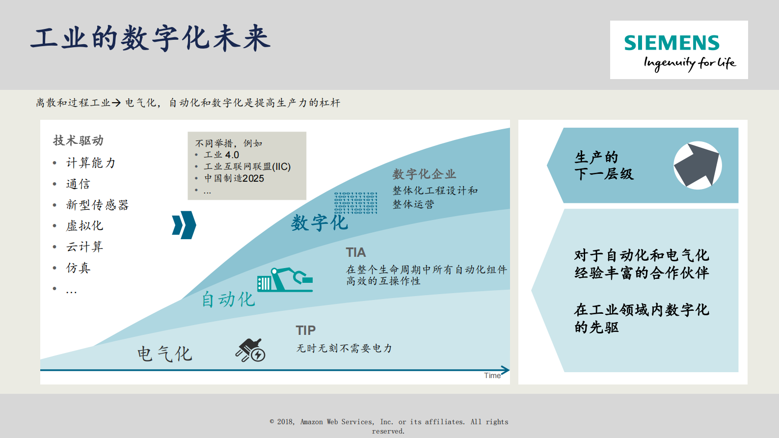 工业信息安全为客户的数字化之旅保驾护航_ITIL之家(www.itilzj.com)_.PDF 第2页