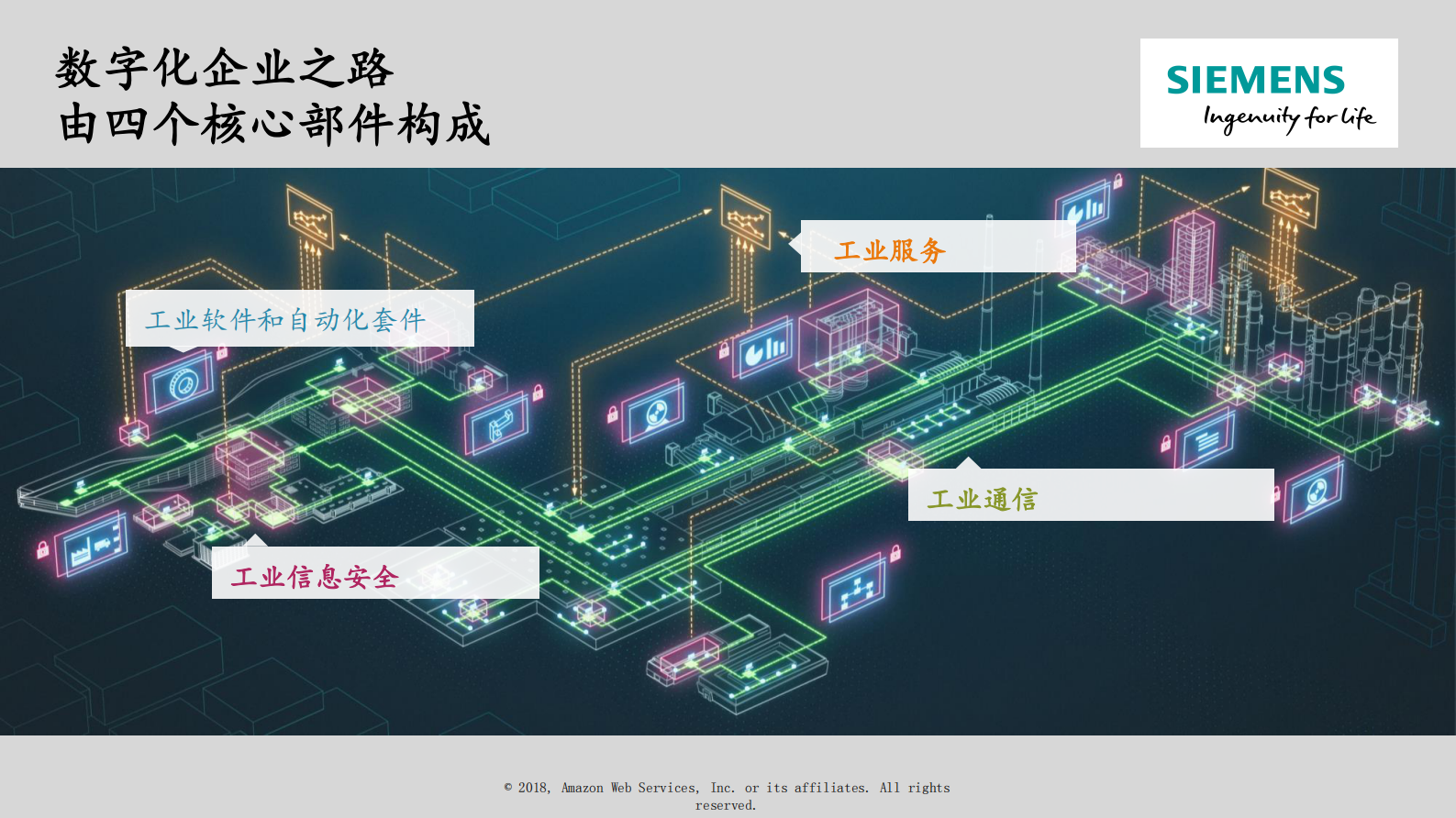工业信息安全为客户的数字化之旅保驾护航_ITIL之家(www.itilzj.com)_.PDF 第3页