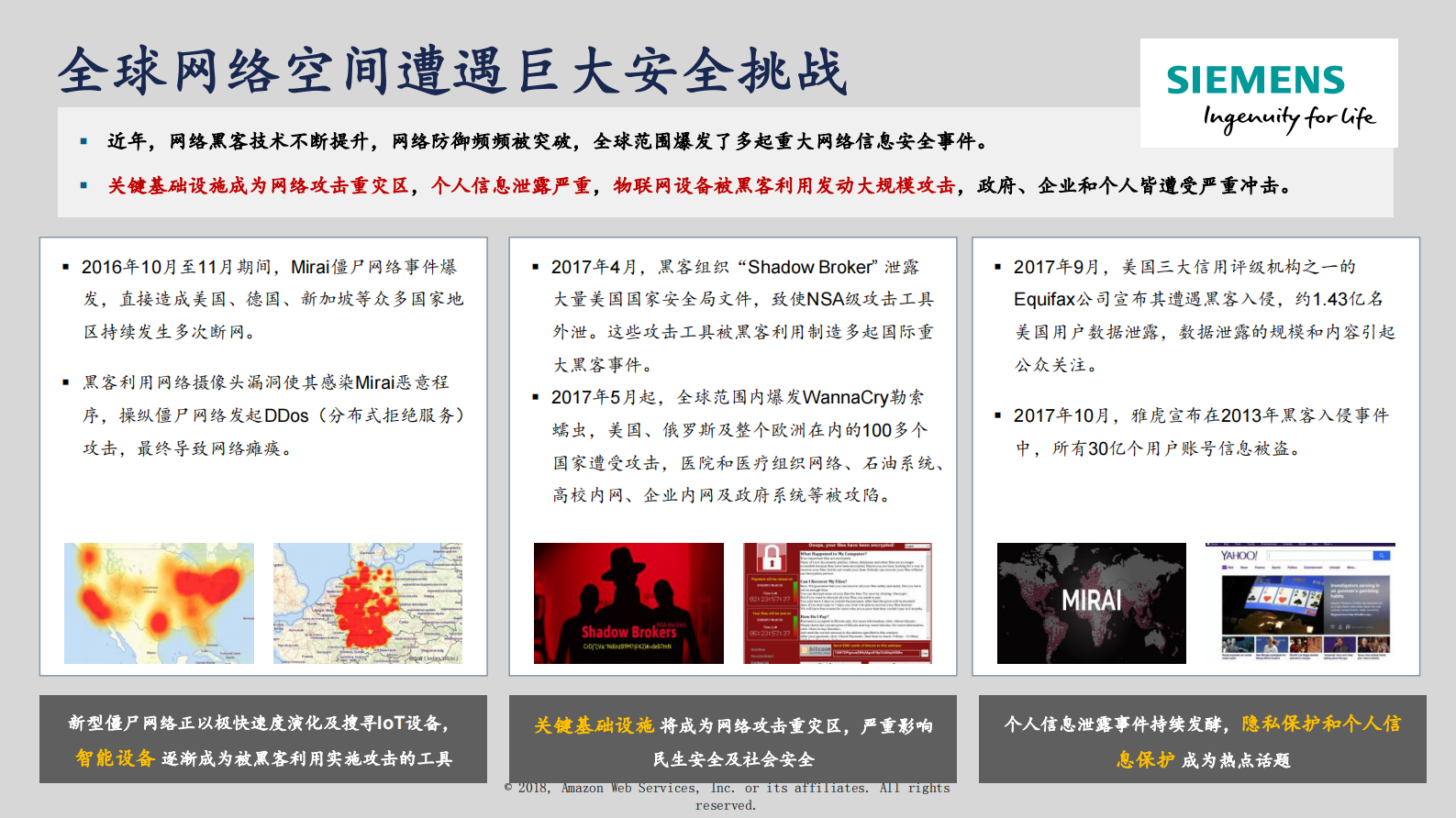 工业信息安全为客户的数字化之旅保驾护航_ITIL之家(www.itilzj.com)_.PDF 第6页