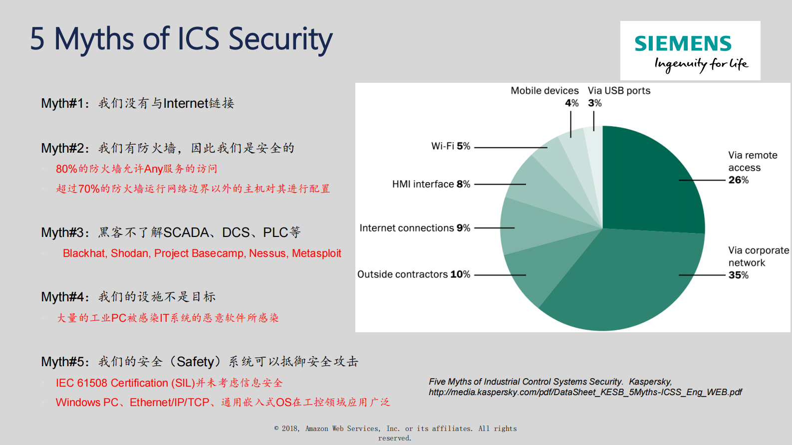 工业信息安全为客户的数字化之旅保驾护航_ITIL之家(www.itilzj.com)_.PDF 第8页