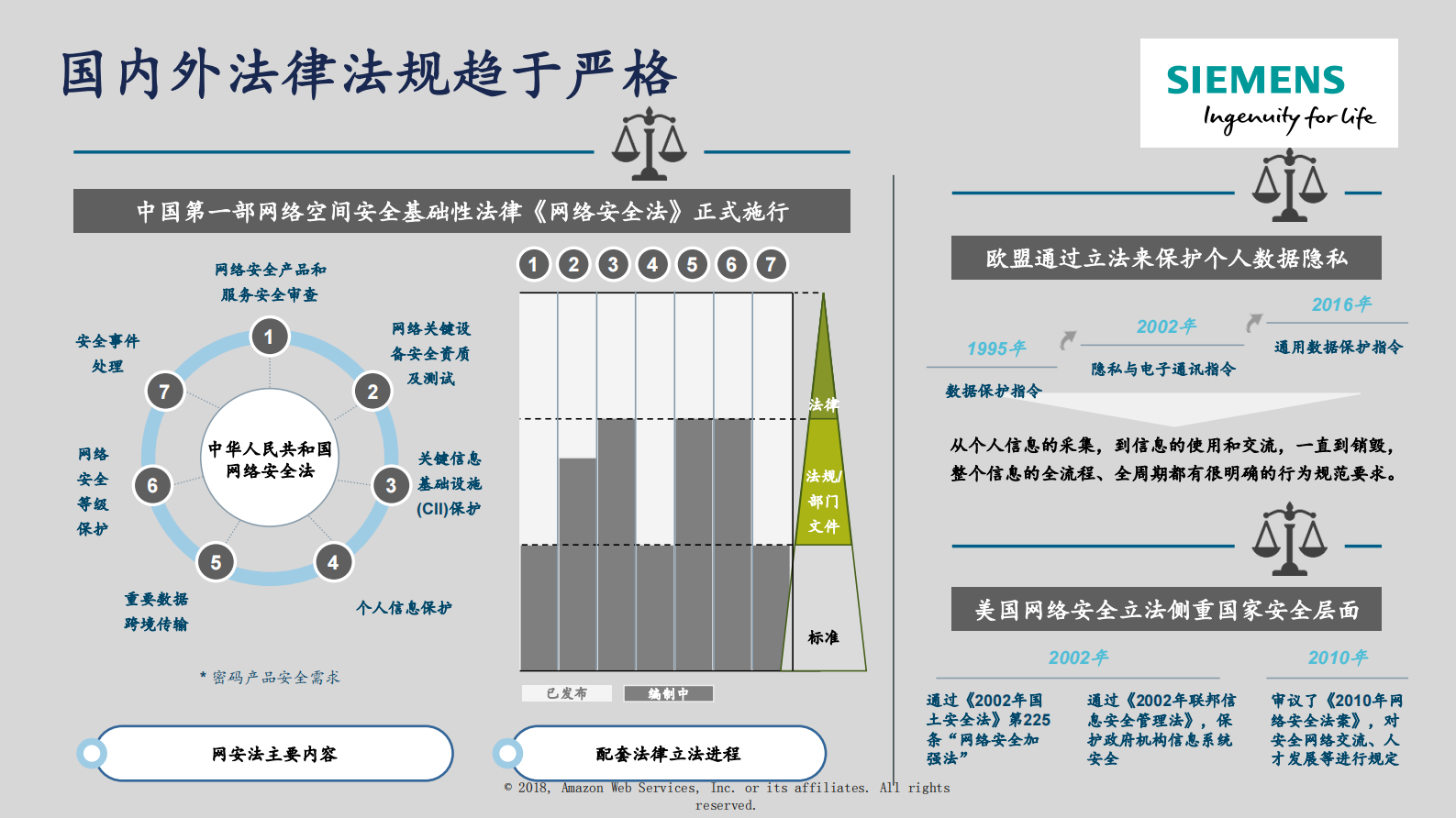 工业信息安全为客户的数字化之旅保驾护航_ITIL之家(www.itilzj.com)_.PDF 第9页