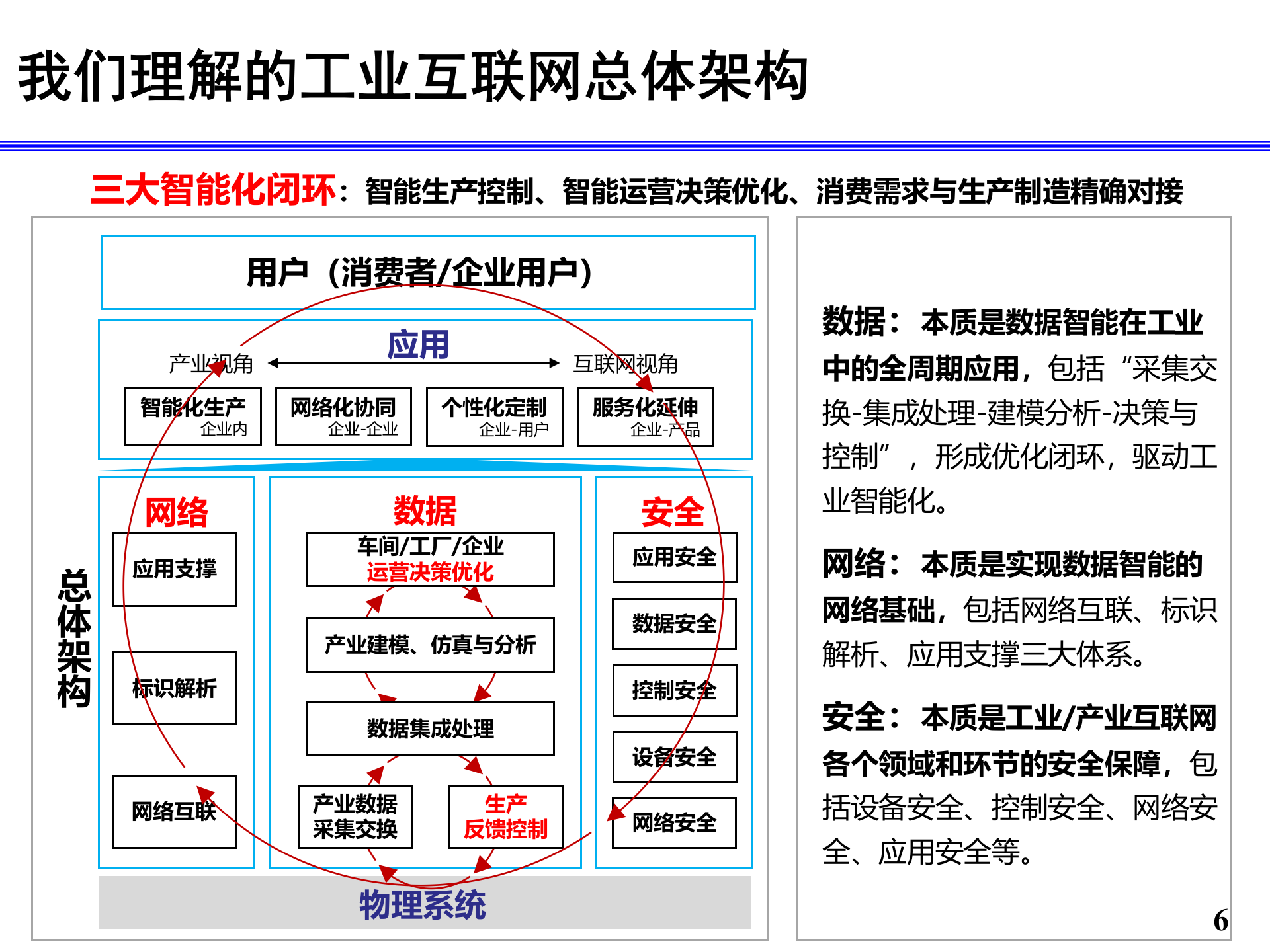 工业物联网最新发展_ITIL之家(www.itilzj.com)_.PPT 第6页