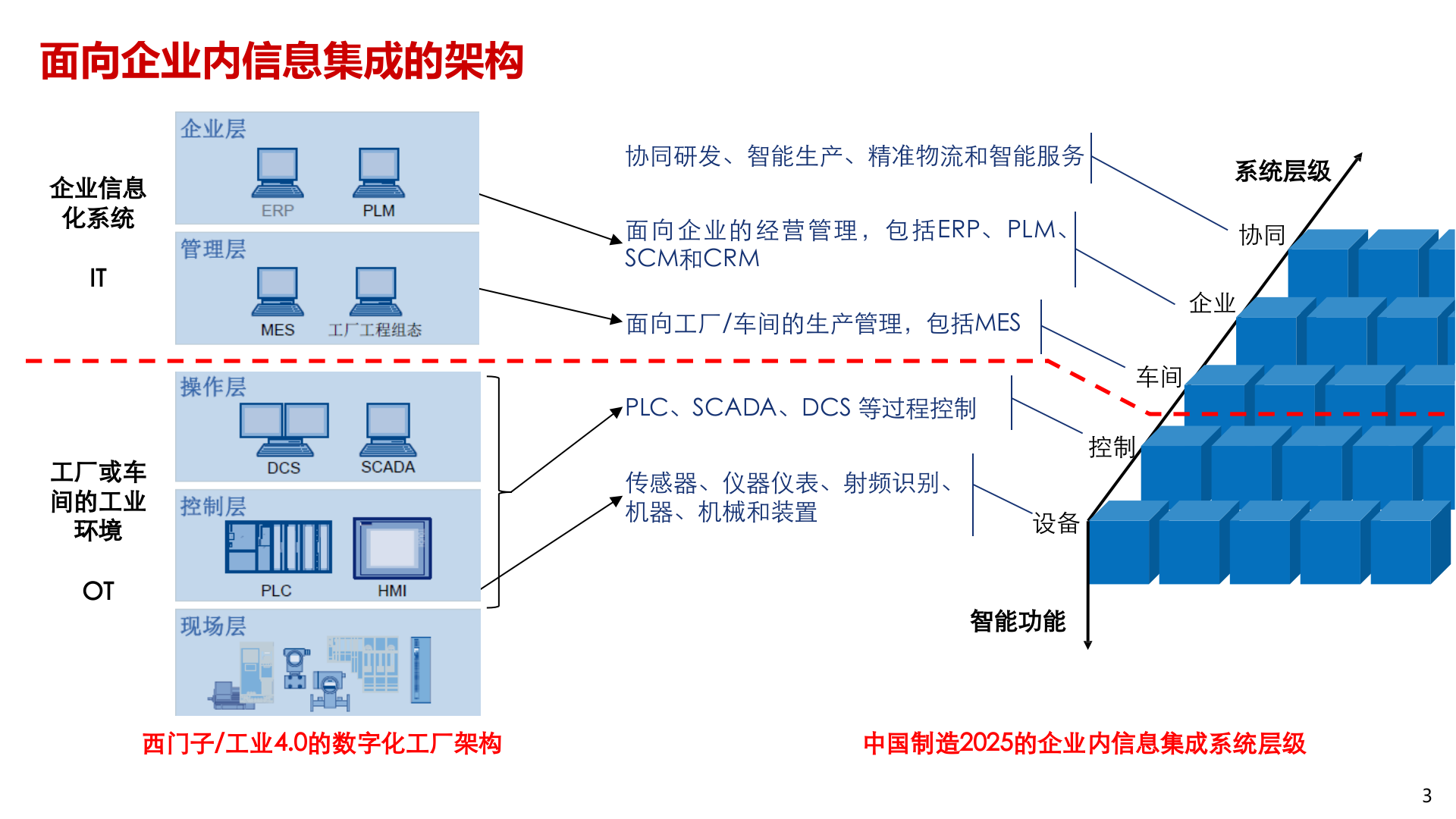 工业物联网在智能制造中的应用_ITIL之家(www.itilzj.com)_.PPTX 第4页