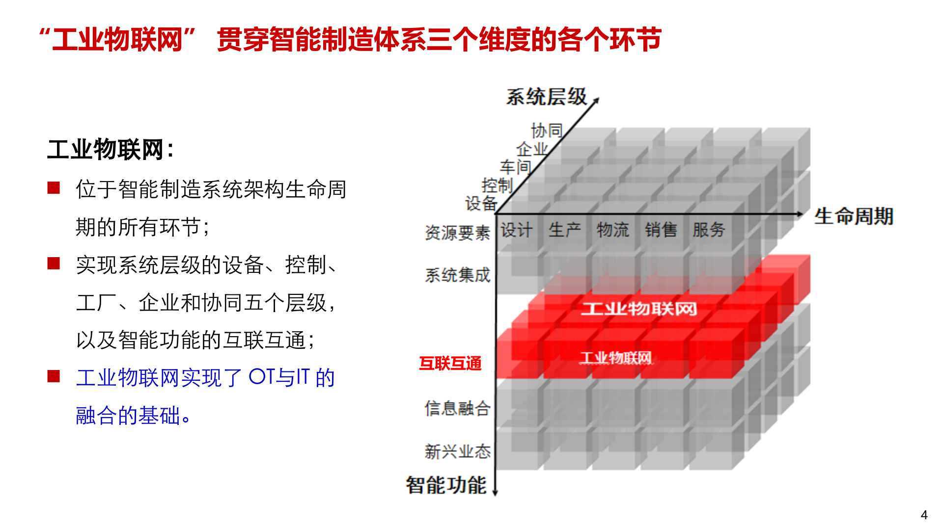 工业物联网在智能制造中的应用_ITIL之家(www.itilzj.com)_.PPTX 第5页