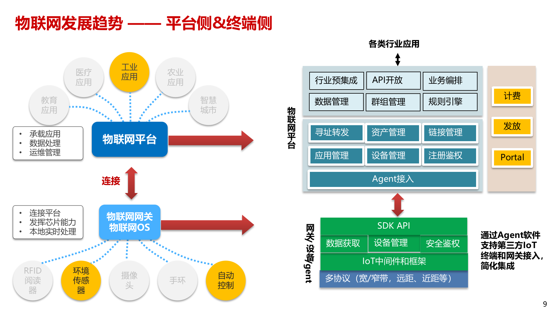 工业物联网在智能制造中的应用_ITIL之家(www.itilzj.com)_.PPTX 第10页