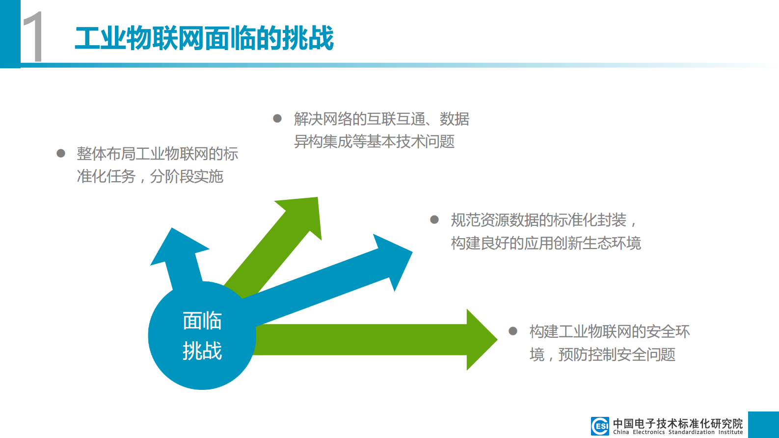 工业物联网技术与标准发展趋势_ITIL之家(www.itilzj.com)_.PDF 第7页