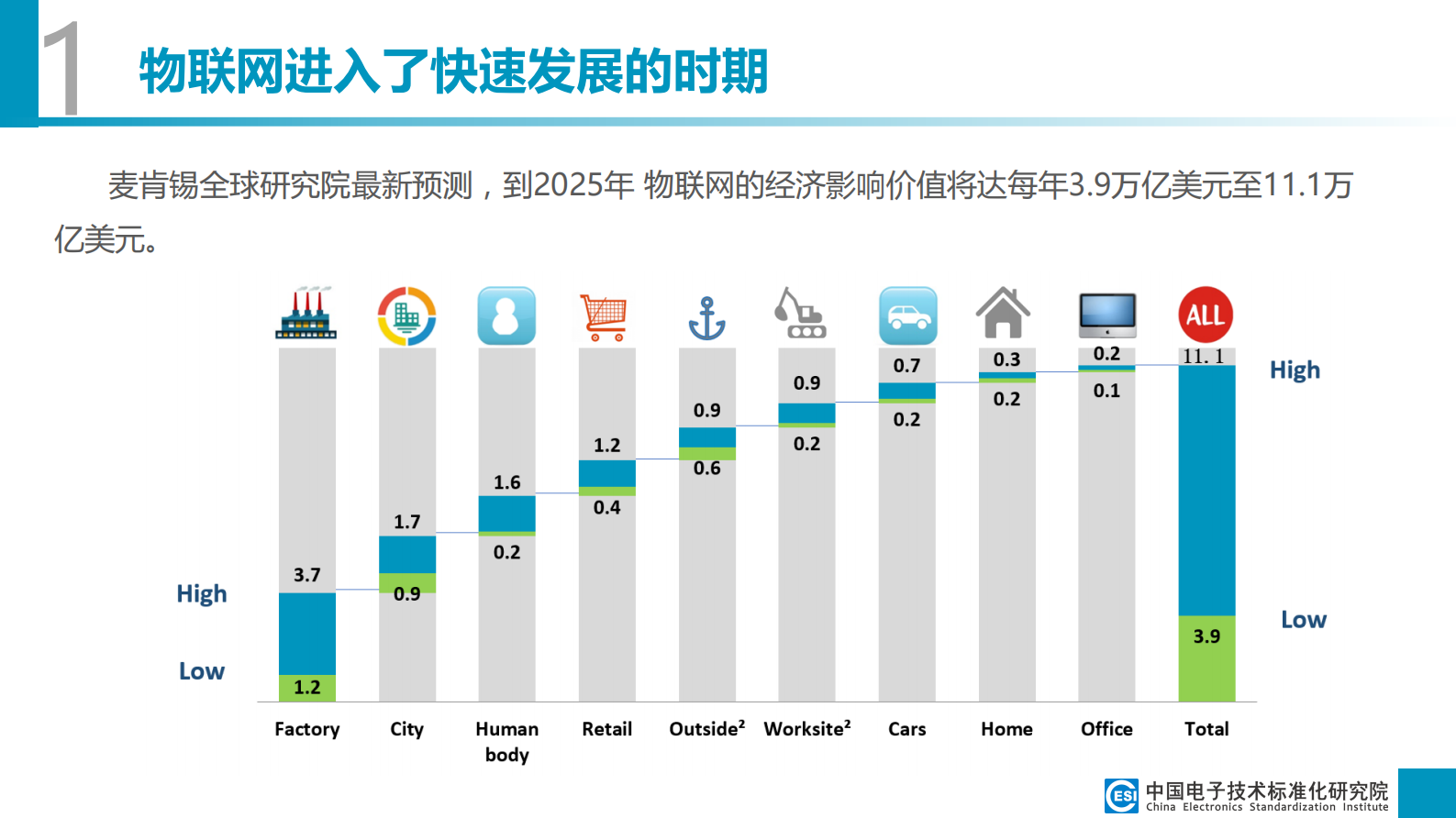 工业物联网技术与标准发展趋势_ITIL之家(www.itilzj.com)_.PDF 第9页