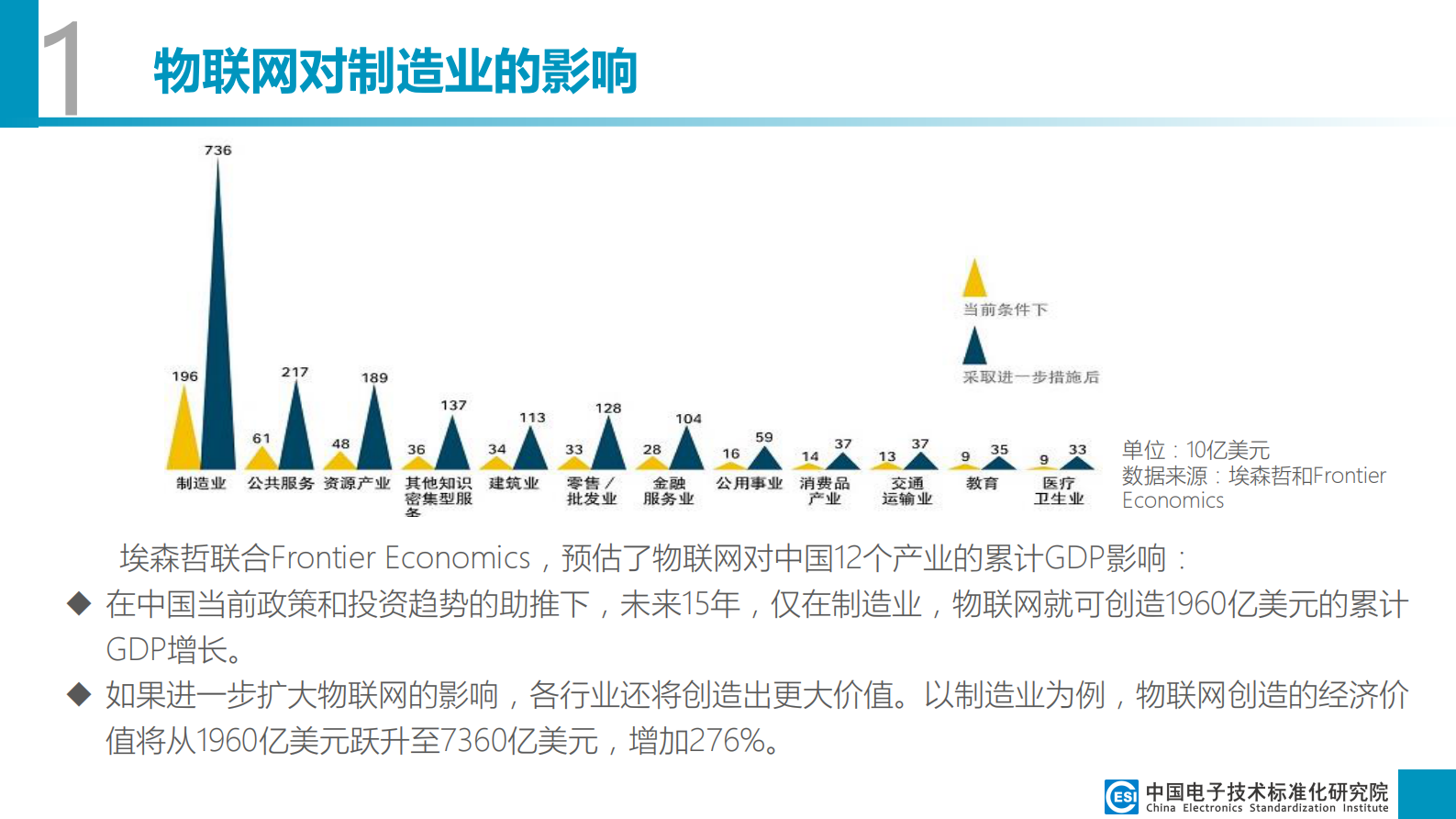 工业物联网技术与标准发展趋势_ITIL之家(www.itilzj.com)_.PDF 第10页