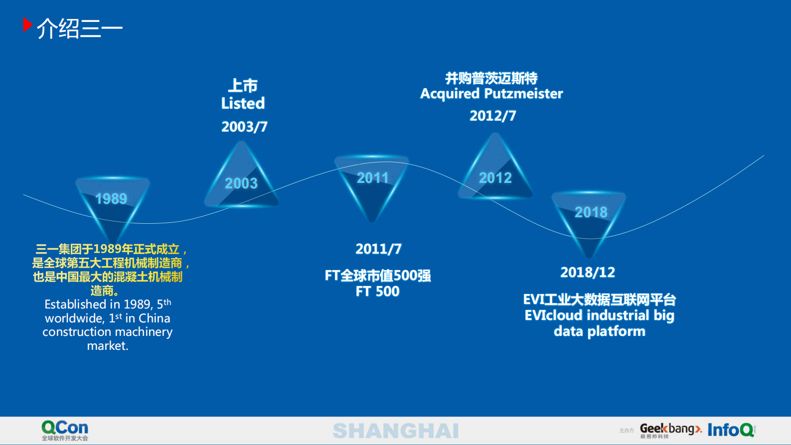 工业物联网大数据云平台在大型工程机械行业_ITIL之家(www.itilzj.com)_.PDF 第5页