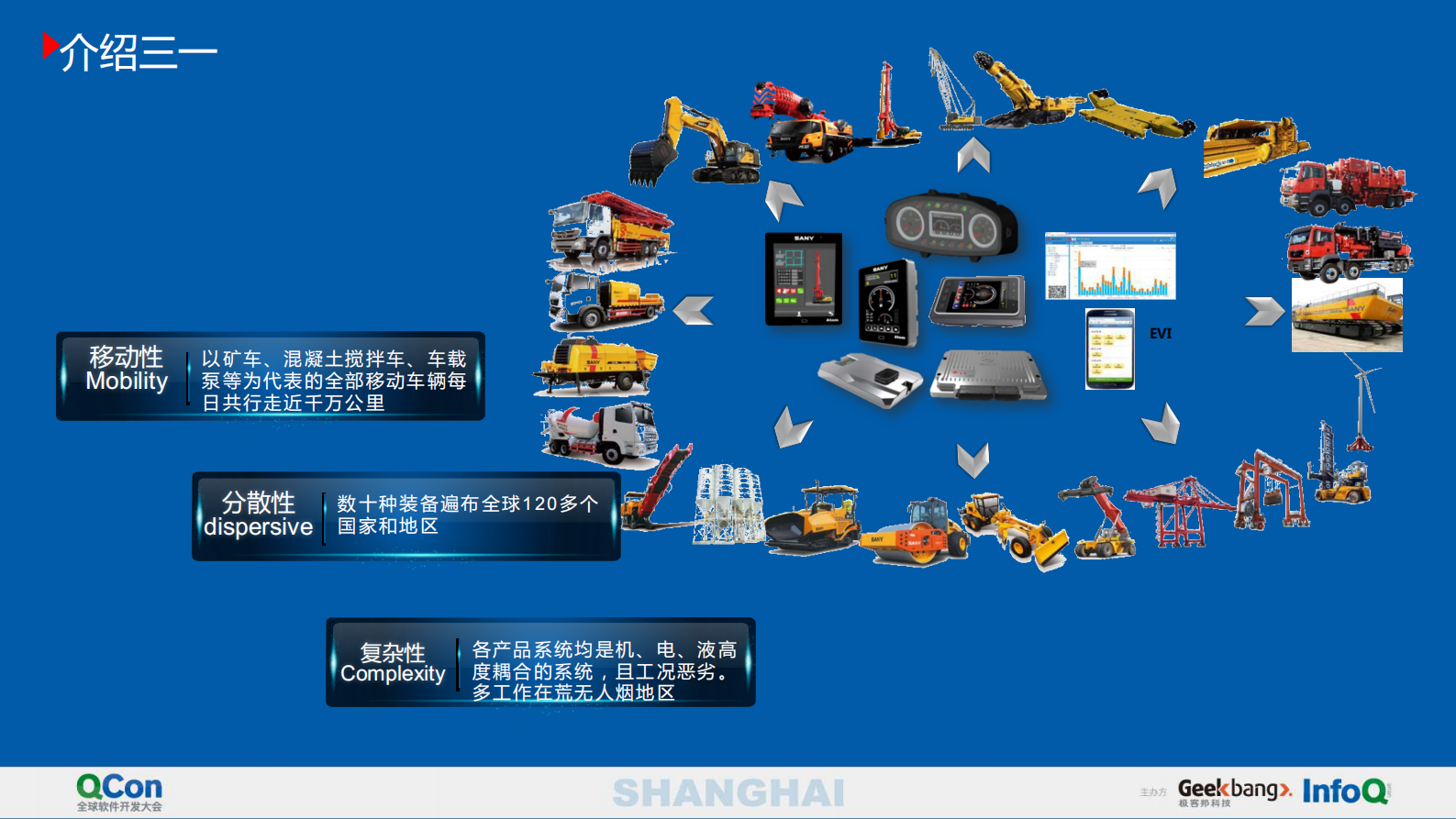 工业物联网大数据云平台在大型工程机械行业_ITIL之家(www.itilzj.com)_.PDF 第8页