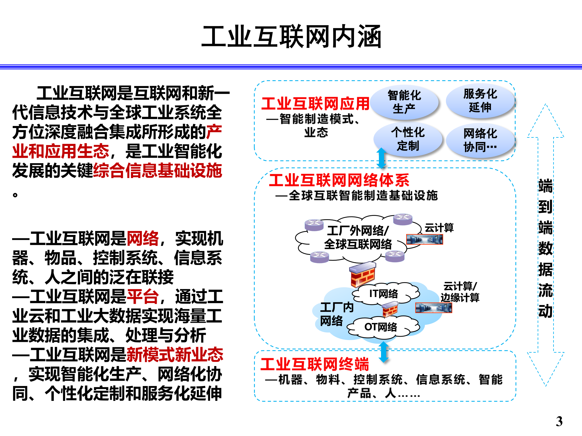 工业物联网_ITIL之家(www.itilzj.com)_.PPT 第3页