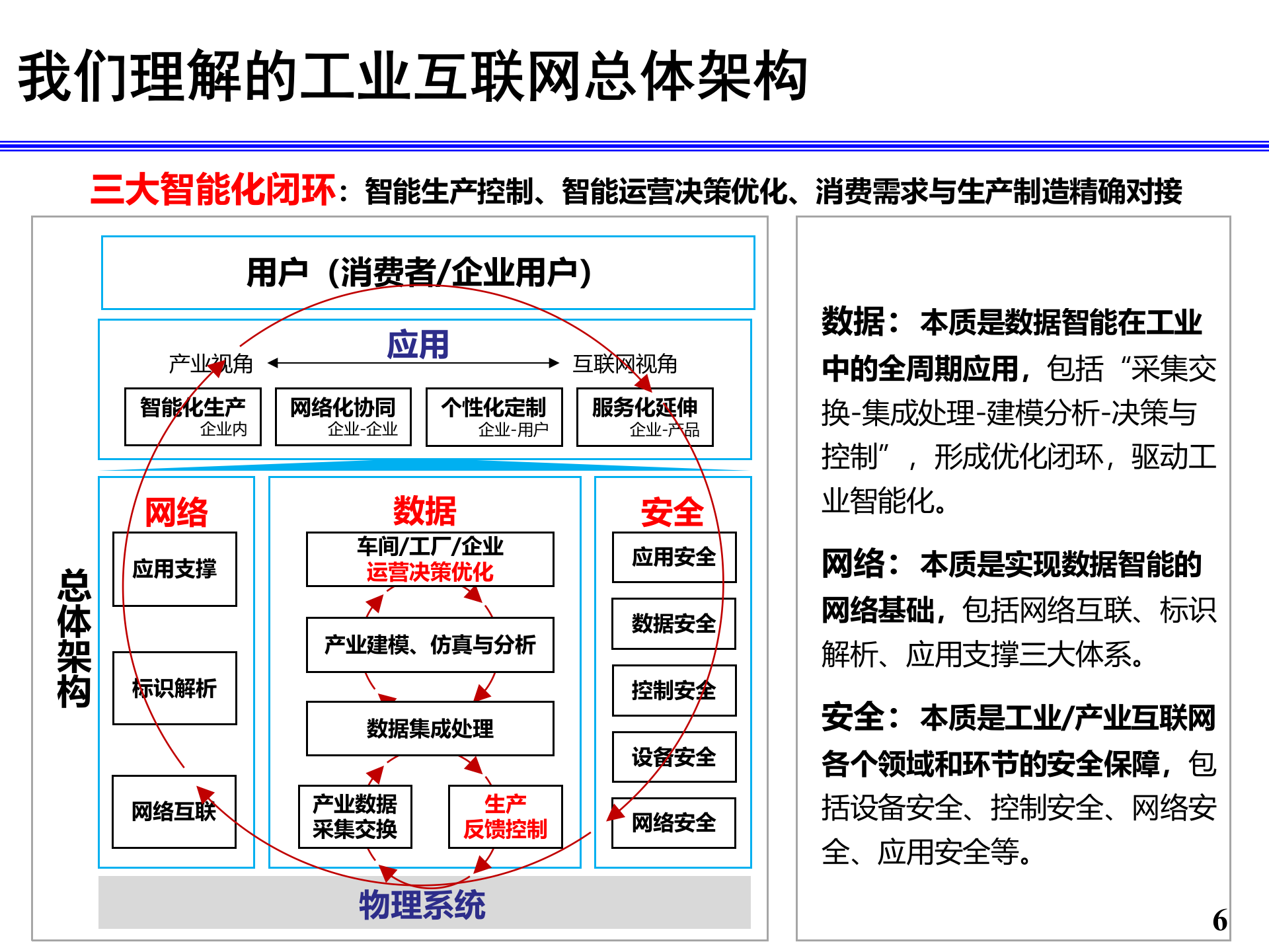 工业物联网_ITIL之家(www.itilzj.com)_.PPT 第6页