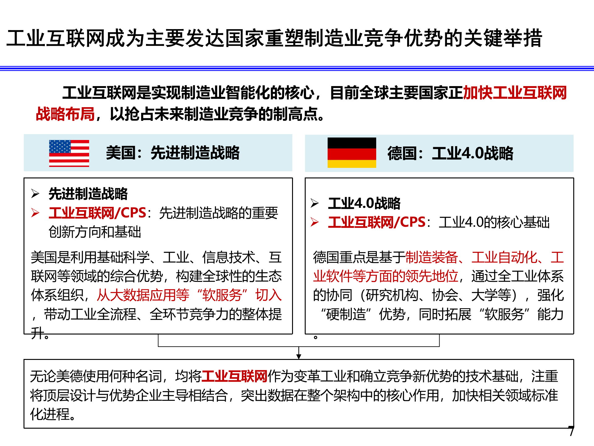 工业物联网_ITIL之家(www.itilzj.com)_.PPT 第7页