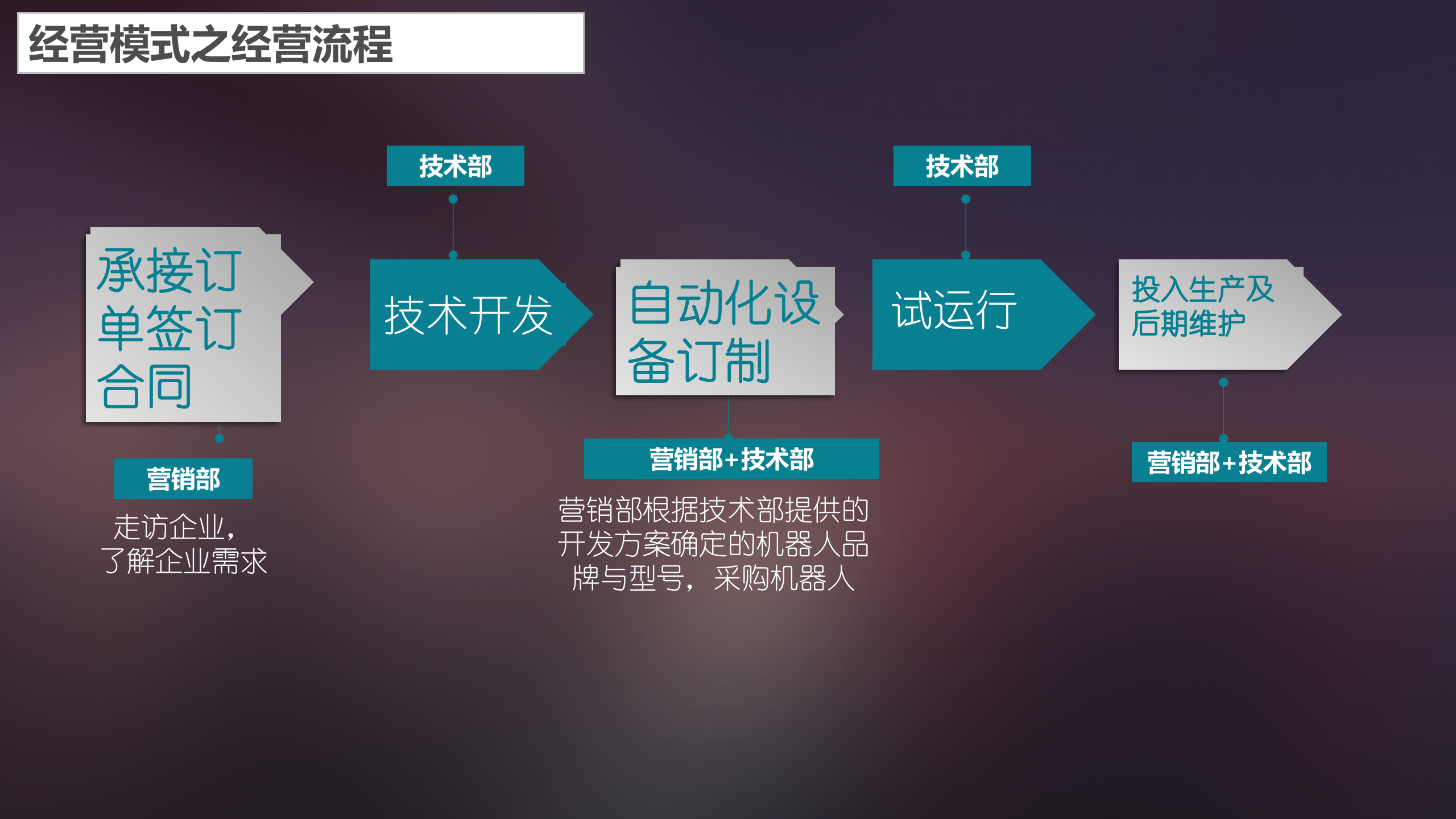 工业机器人自动化生产设备研发制造_ITIL之家(www.itilzj.com)_.PPTX 第9页
