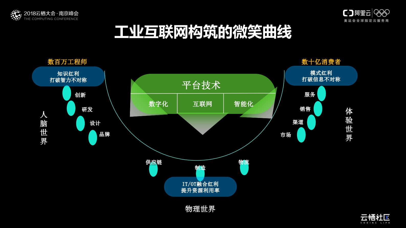 工业互联网助力企业数字化转型_ITIL之家(www.itilzj.com)_.PDF 第3页