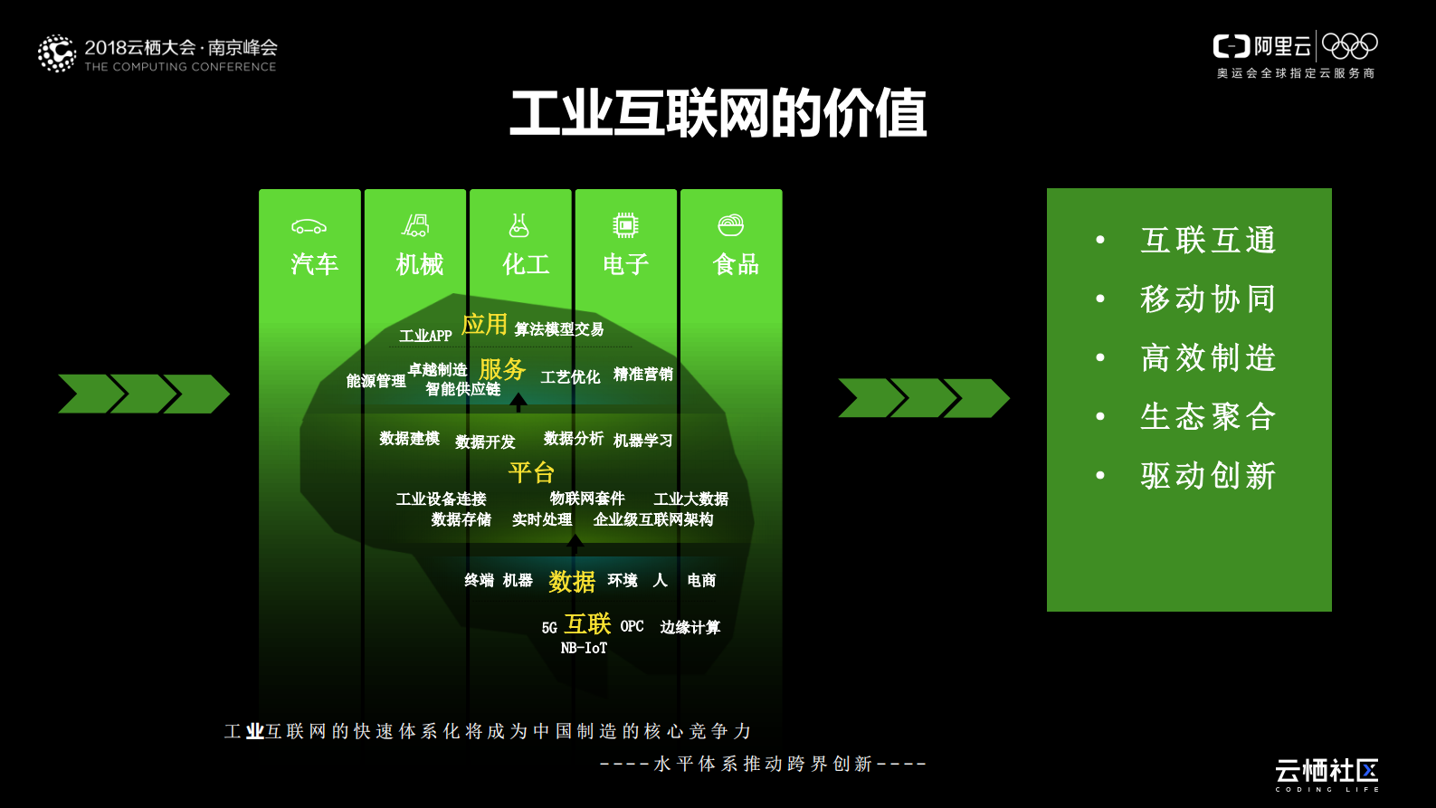 工业互联网助力企业数字化转型_ITIL之家(www.itilzj.com)_.PDF 第4页