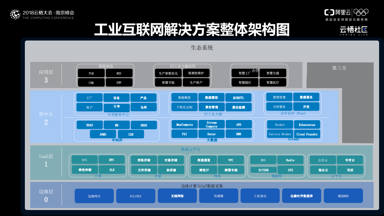 工业互联网助力企业数字化转型_ITIL之家(www.itilzj.com)_.PDF 第5页