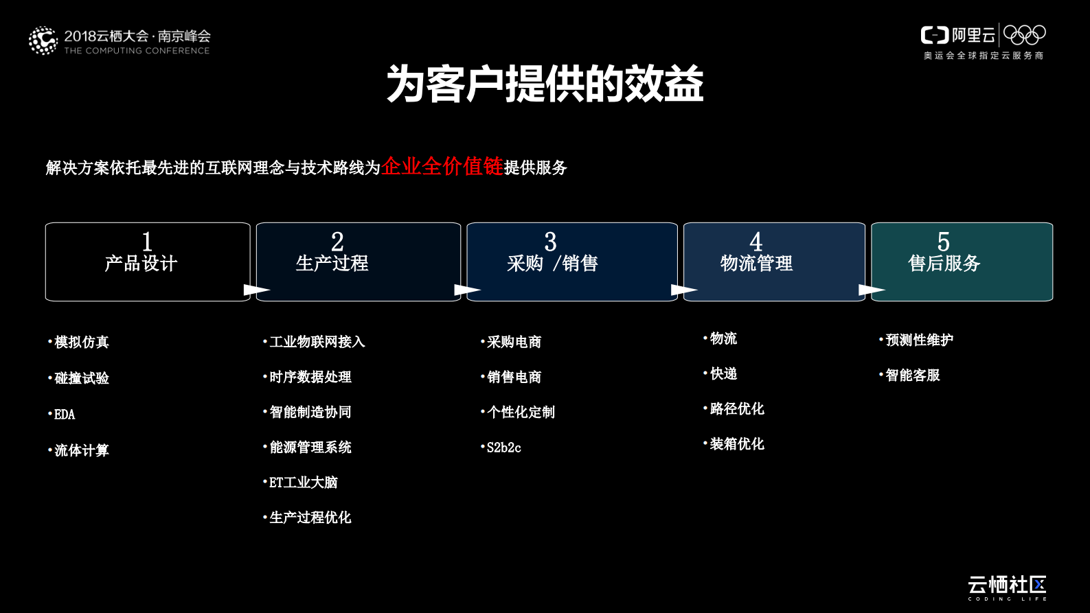 工业互联网助力企业数字化转型_ITIL之家(www.itilzj.com)_.PDF 第6页