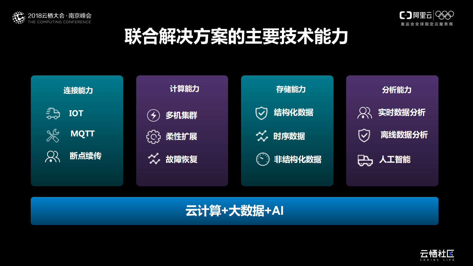 工业互联网助力企业数字化转型_ITIL之家(www.itilzj.com)_.PDF 第7页