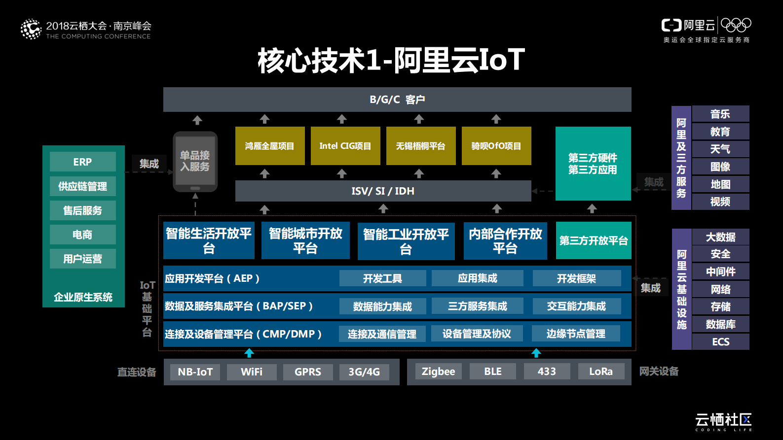 工业互联网助力企业数字化转型_ITIL之家(www.itilzj.com)_.PDF 第8页