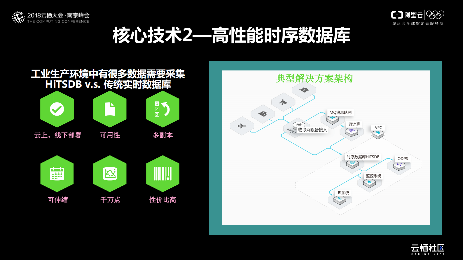 工业互联网助力企业数字化转型_ITIL之家(www.itilzj.com)_.PDF 第10页