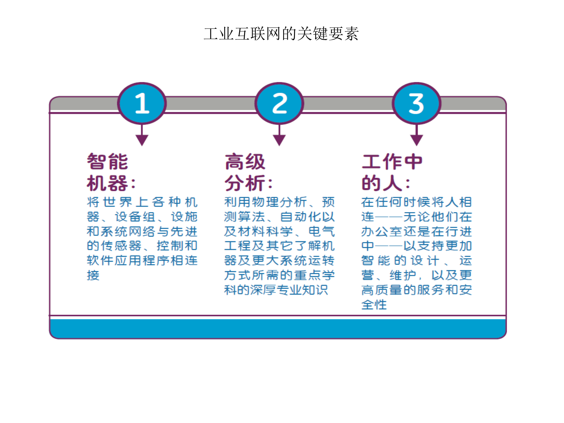 工业互联网与中国制造2025_ITIL之家(www.itilzj.com)_.PPTX 第3页