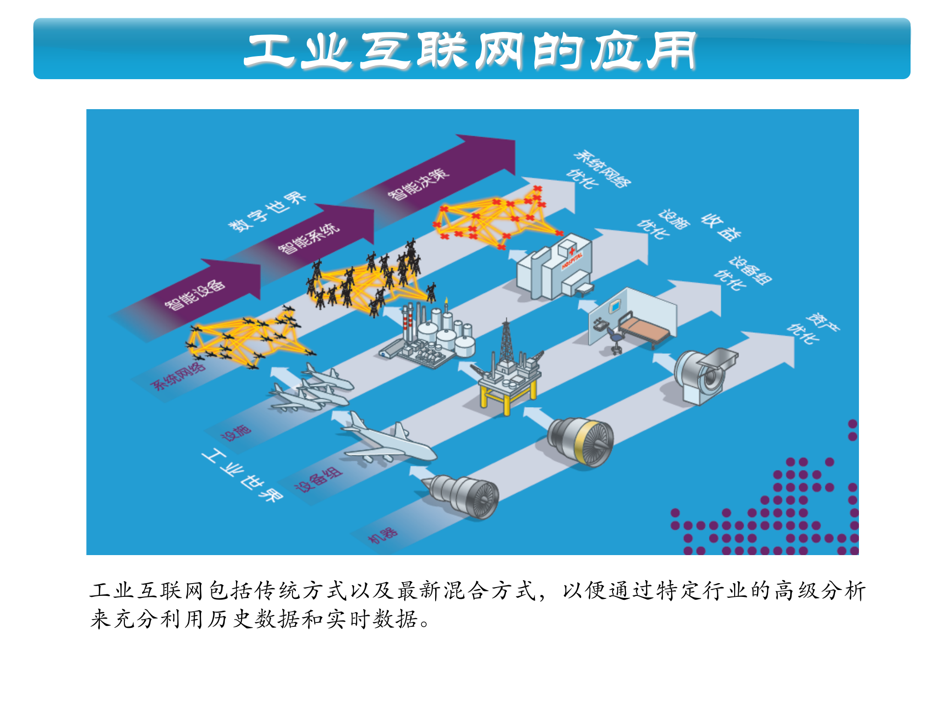 工业互联网与中国制造2025_ITIL之家(www.itilzj.com)_.PPTX 第6页