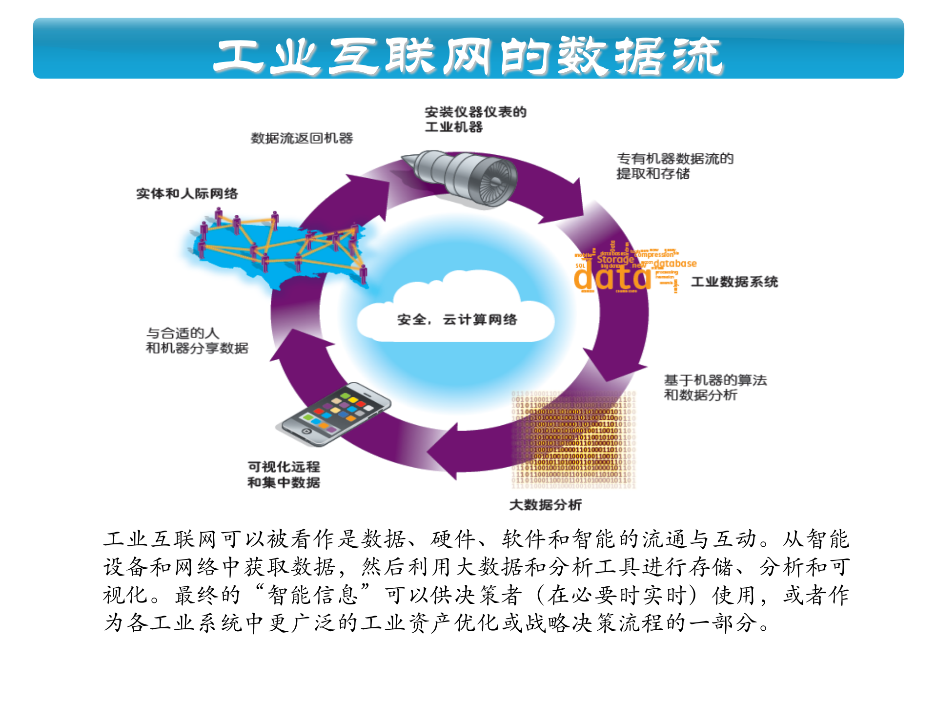 工业互联网与中国制造2025_ITIL之家(www.itilzj.com)_.PPTX 第7页