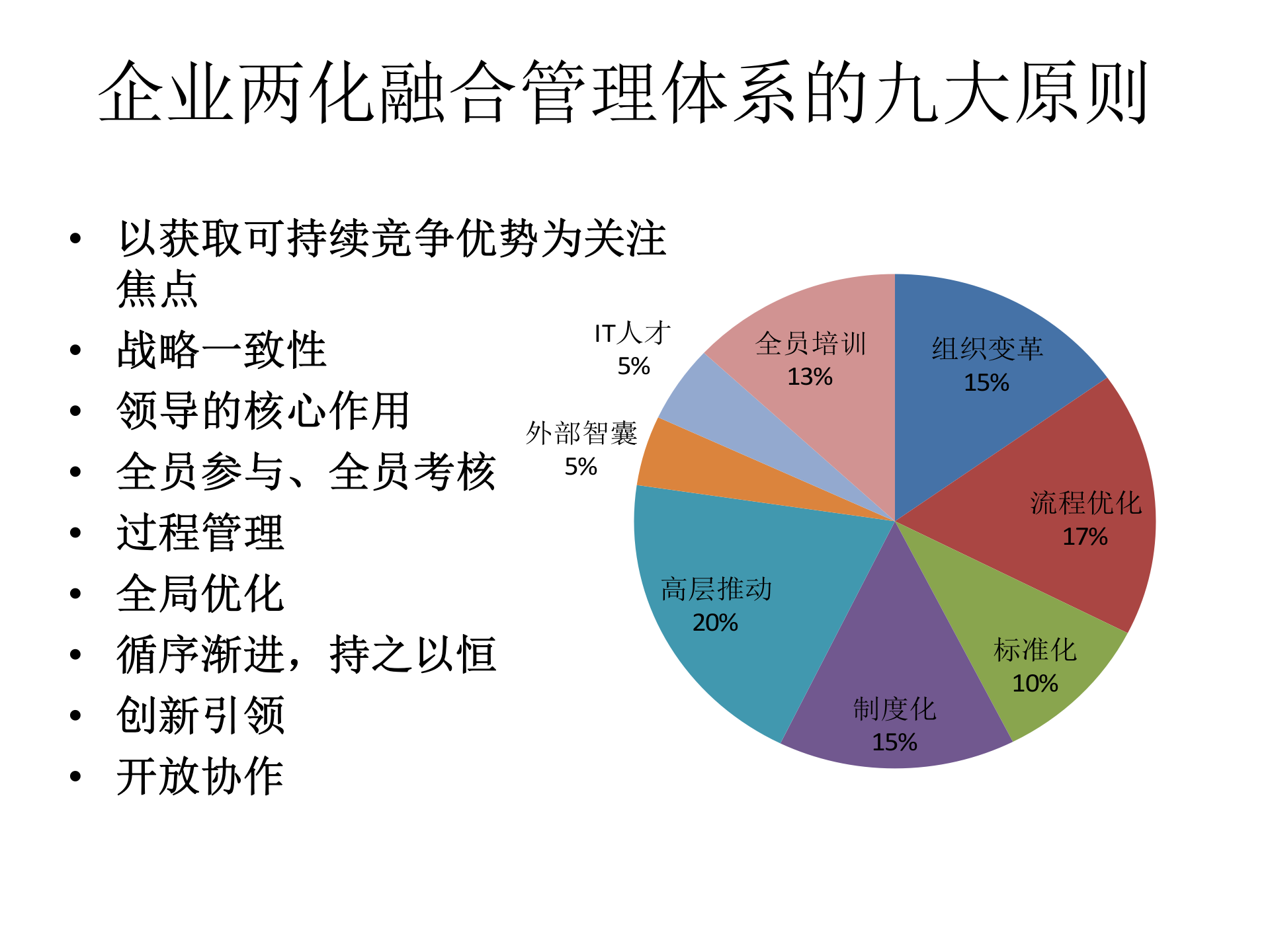 工业互联网与中国制造2025_ITIL之家(www.itilzj.com)_.PPTX 第9页