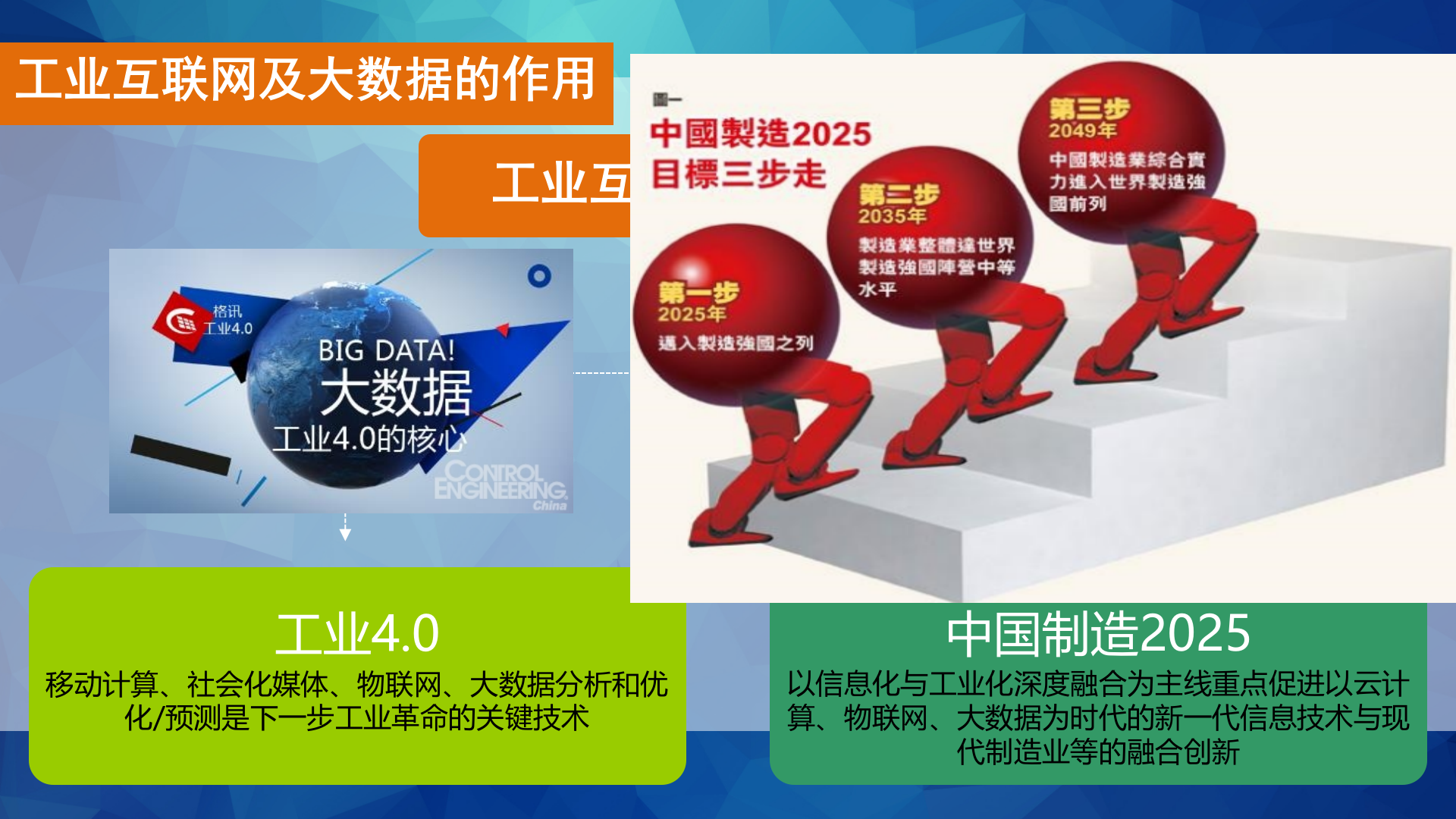 工业互联网与大数据_ITIL之家(www.itilzj.com)_.PPTX 第5页