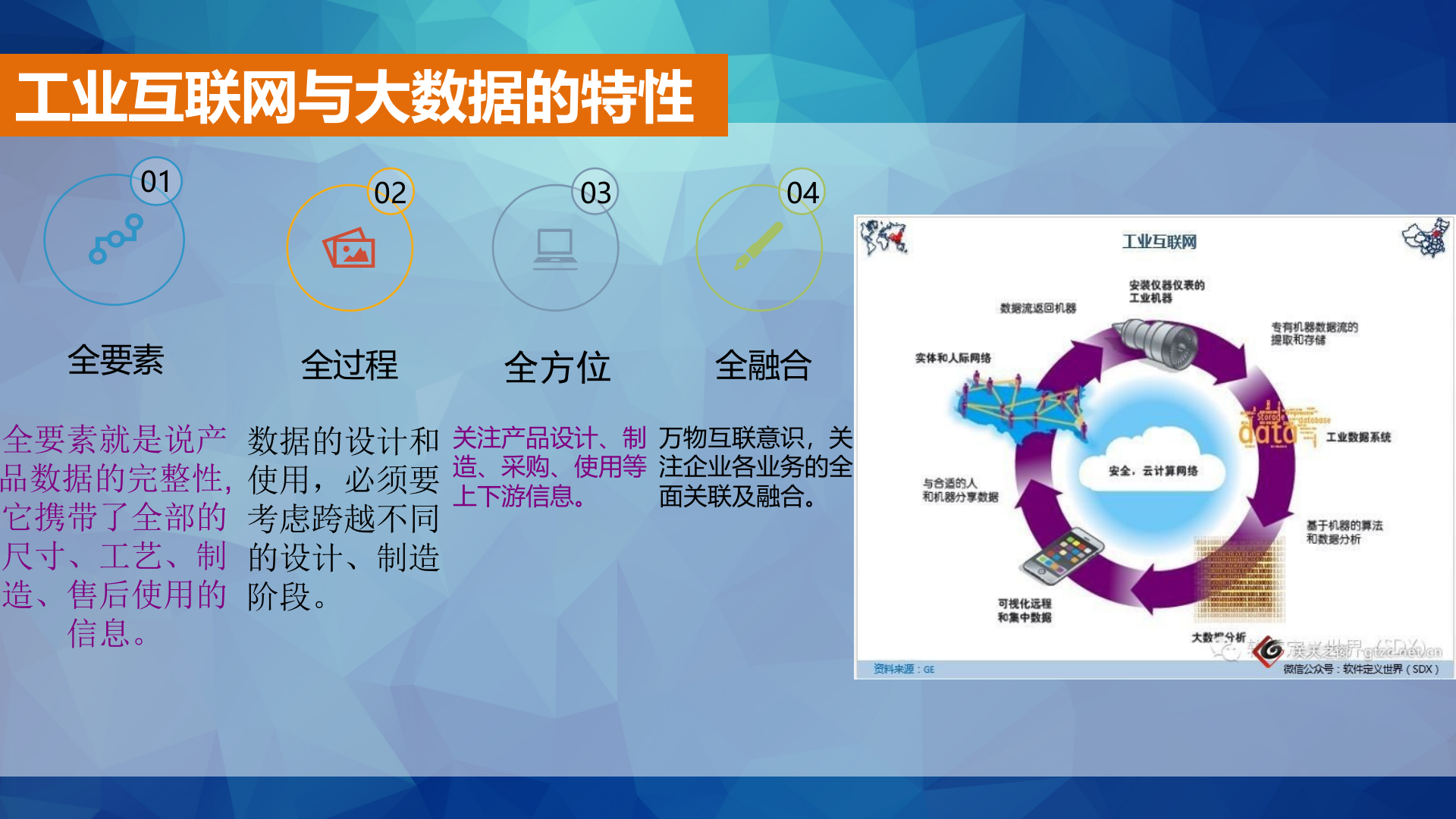 工业互联网与大数据_ITIL之家(www.itilzj.com)_.PPTX 第7页