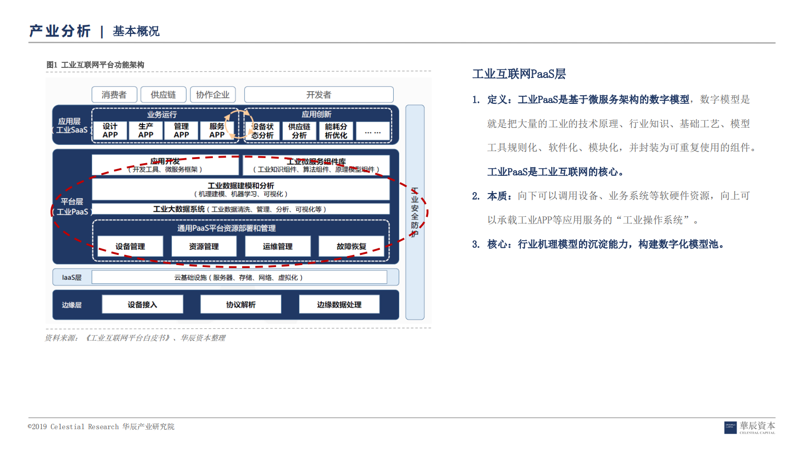工业互联网深度研究报告之PaaS_ITIL之家(www.itilzj.com)_.PDF 第3页